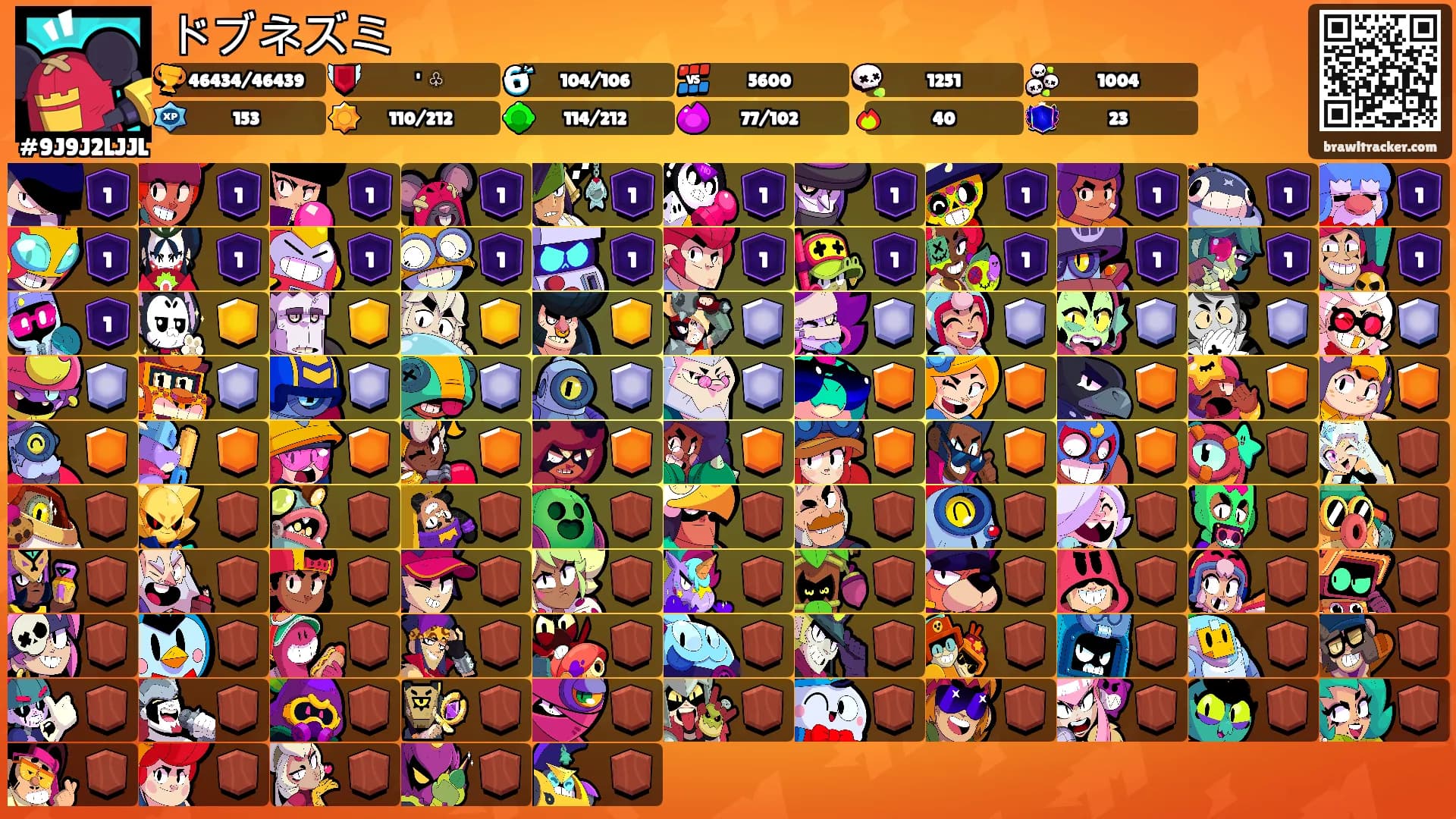 ドブネズミ's Ranks