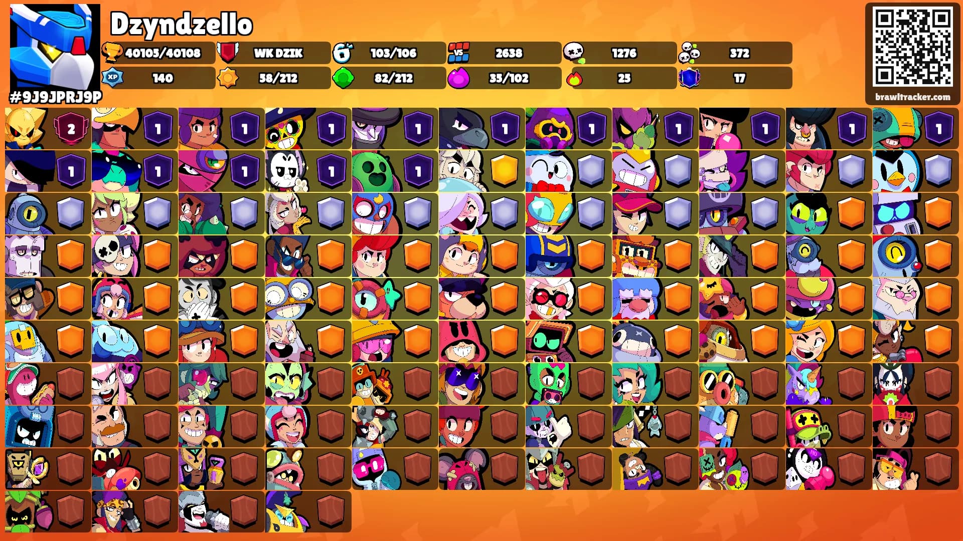 Dzyndzello's Ranks