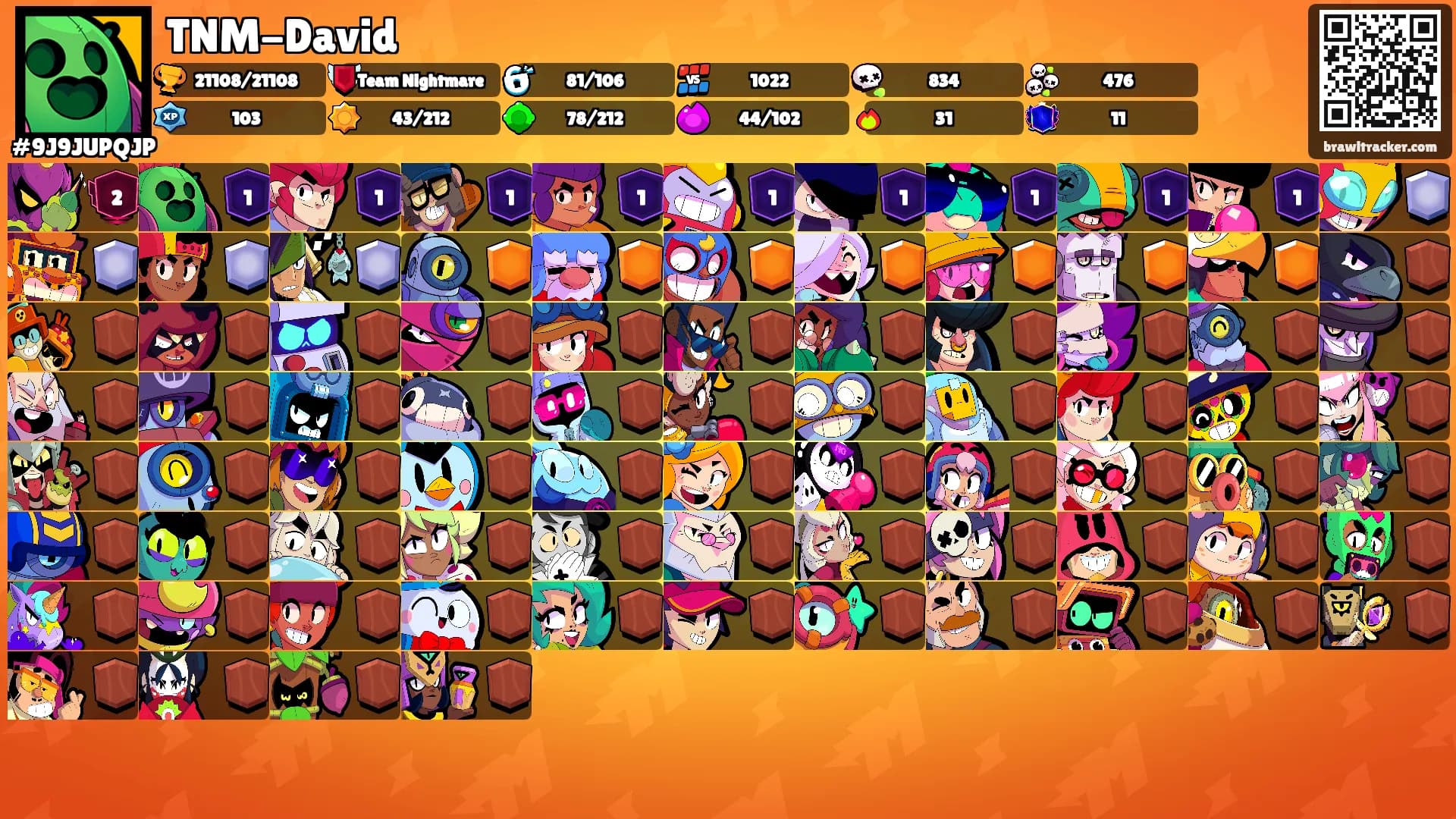 TNM-David's Ranks