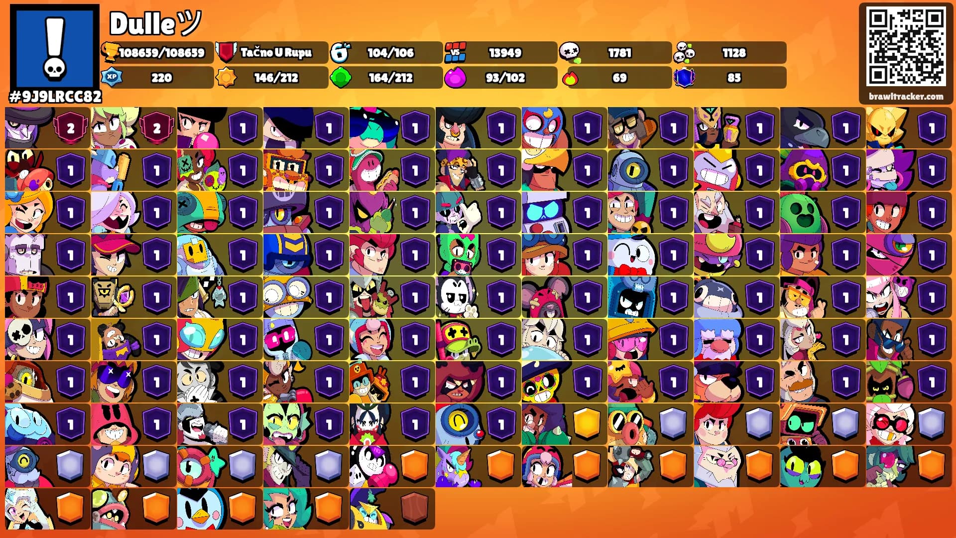 Dulleツ's Ranks
