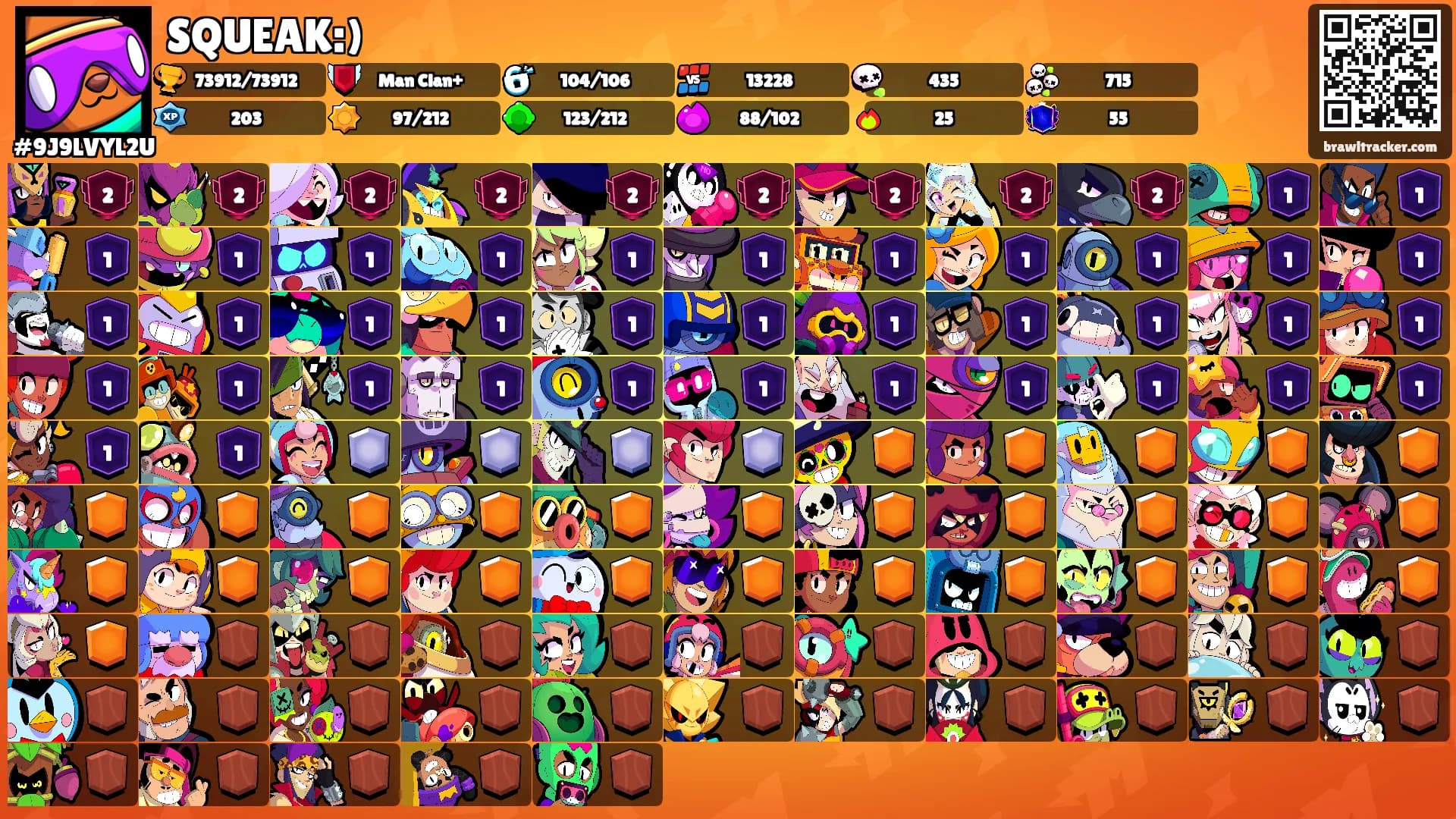 SQUEAK:)'s Ranks