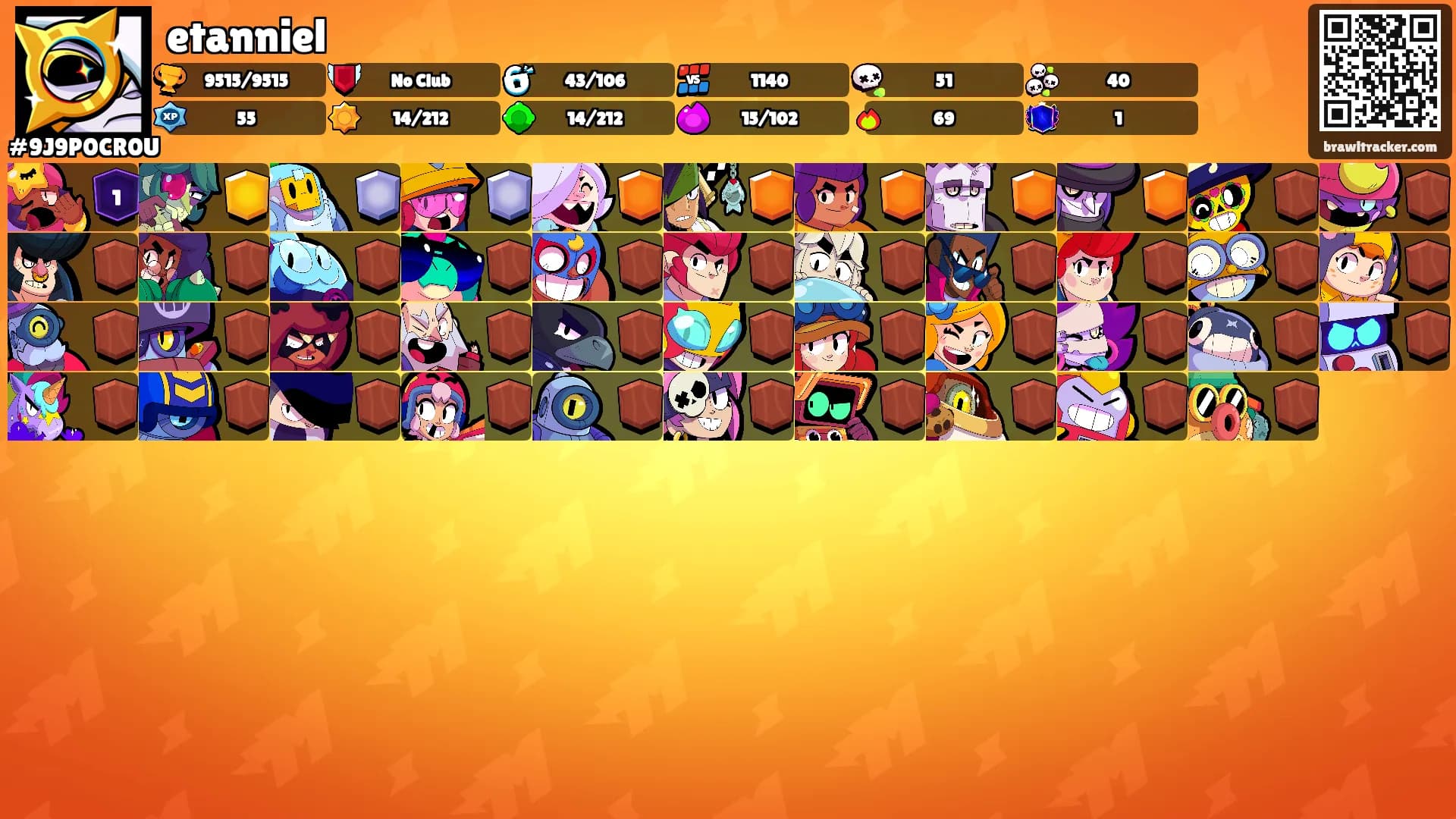 etanniel's Ranks