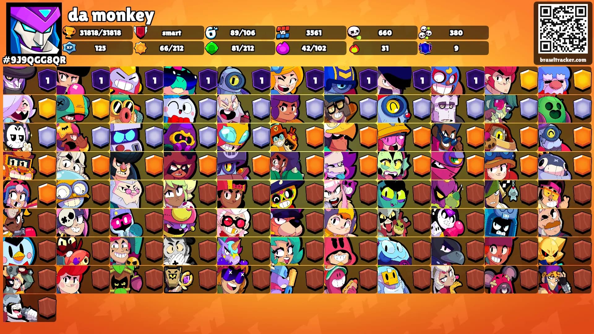 da monkey's Ranks