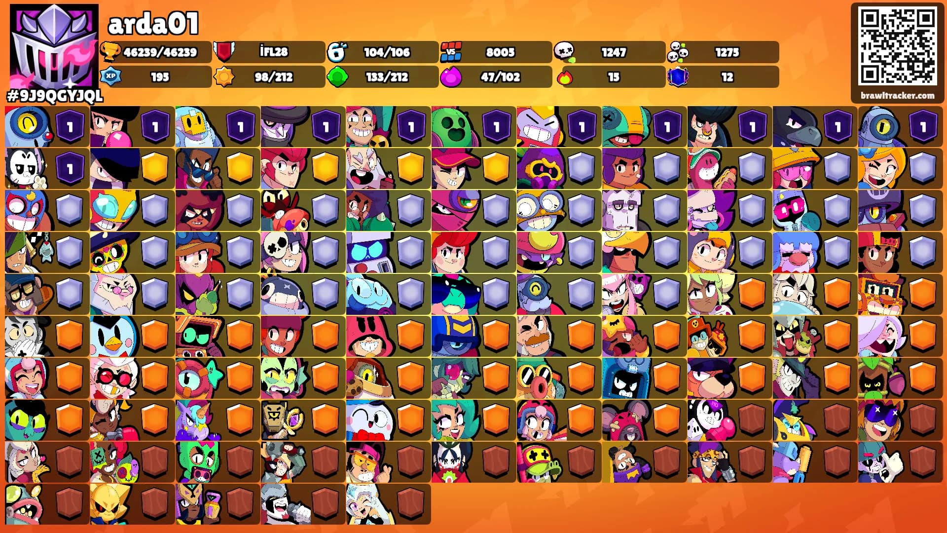 arda01's Ranks