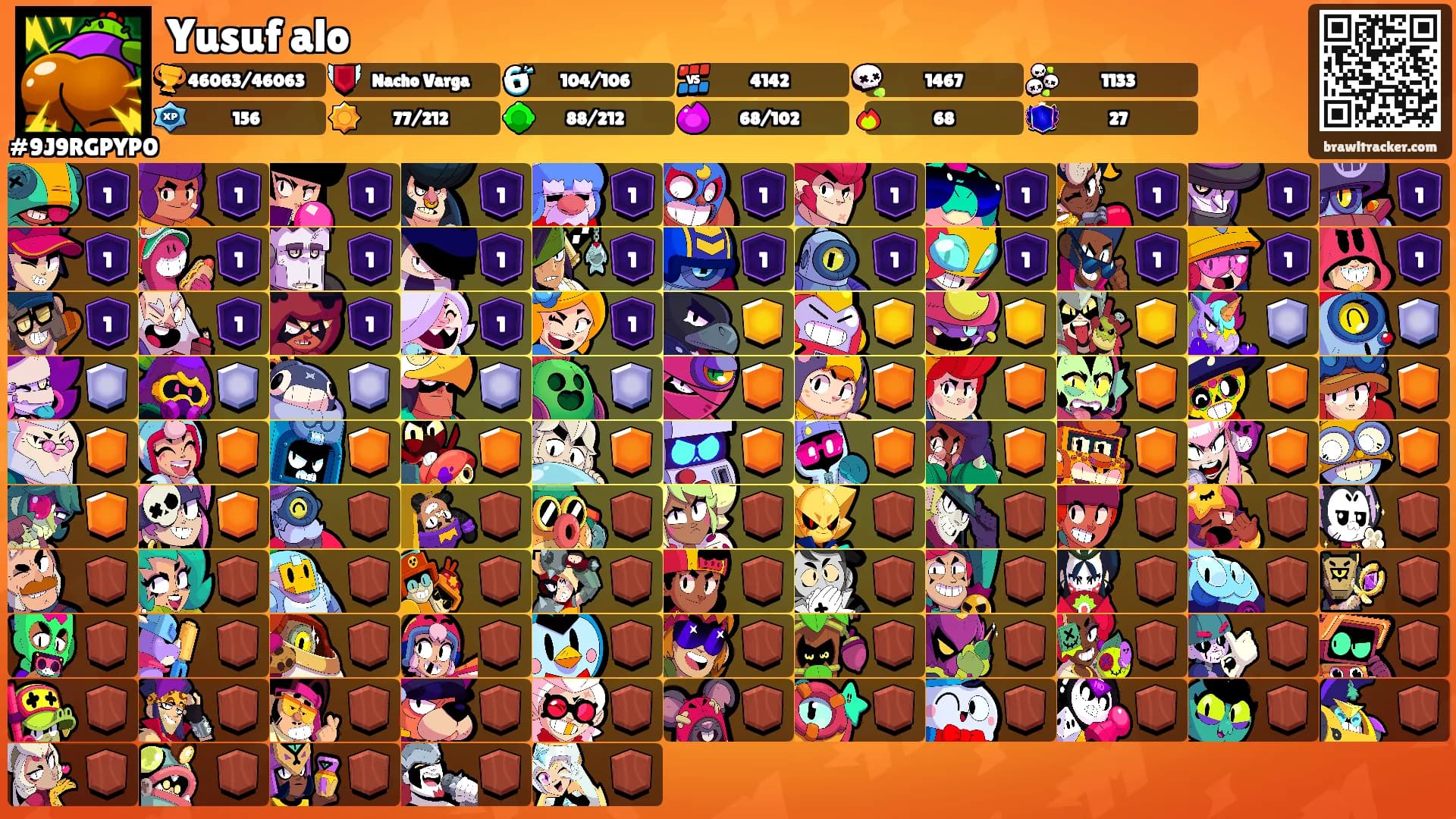 Yusuf alo's Ranks