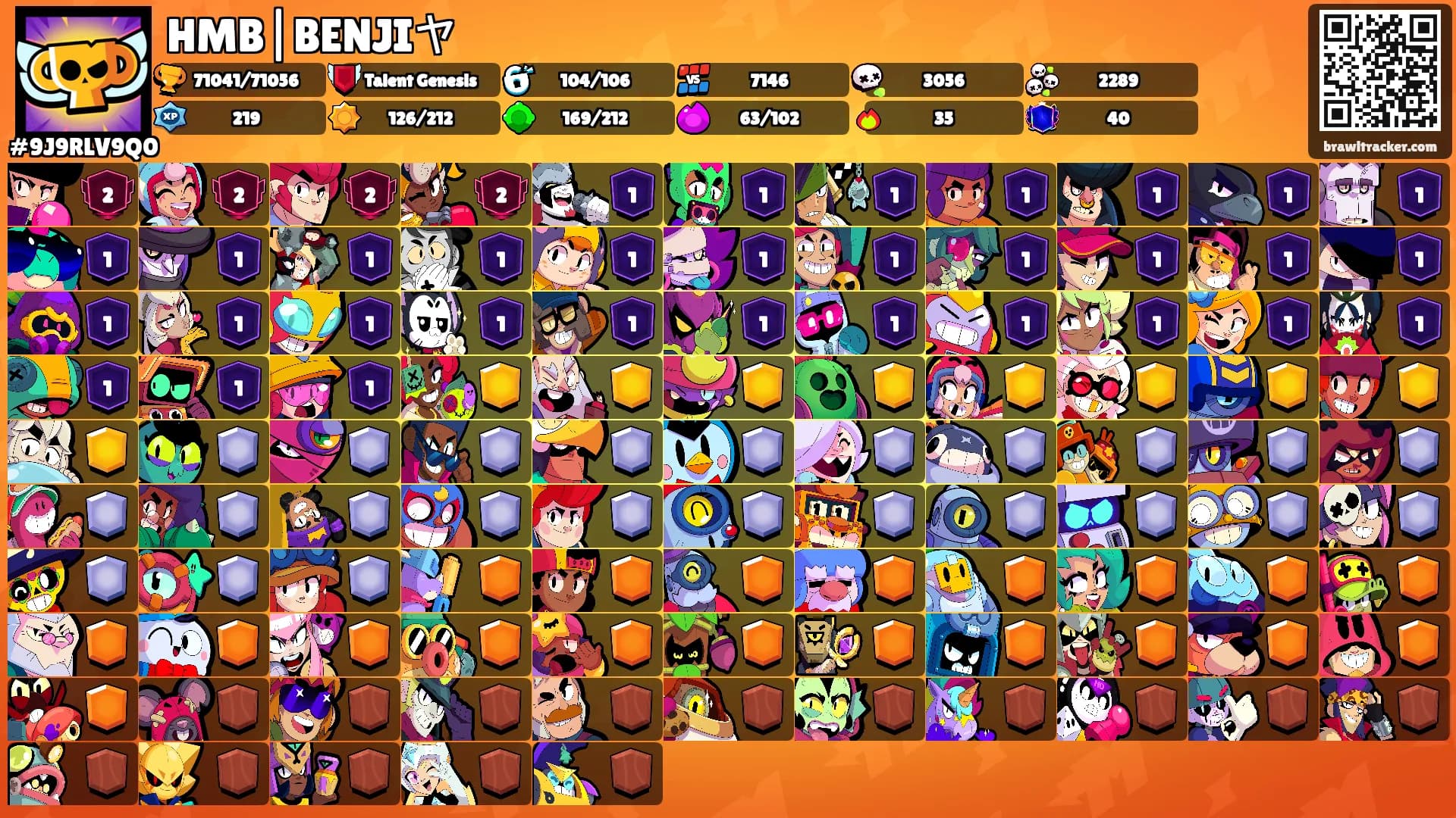 HMB|BENJIヤ's Ranks