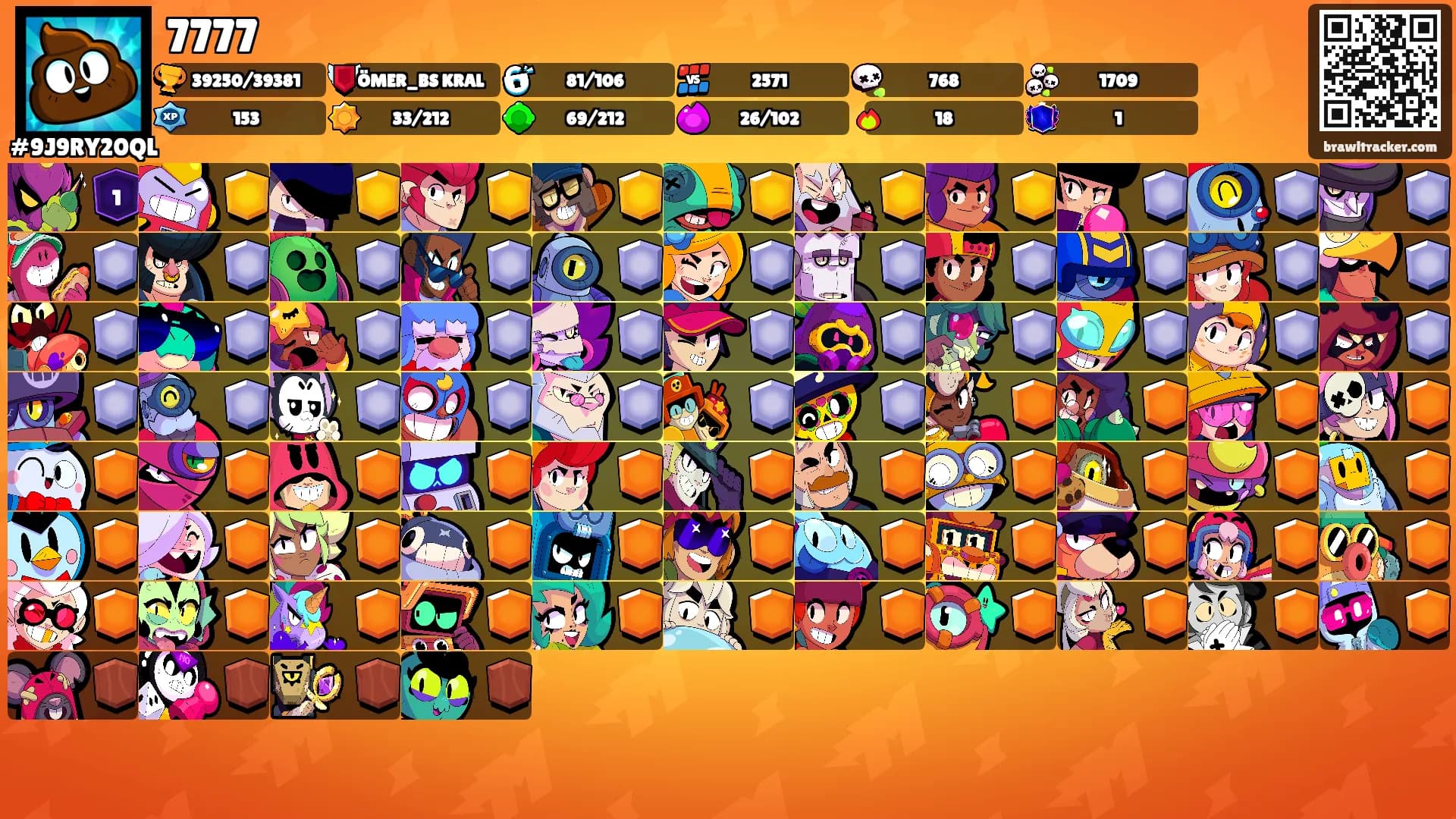 7777's Ranks