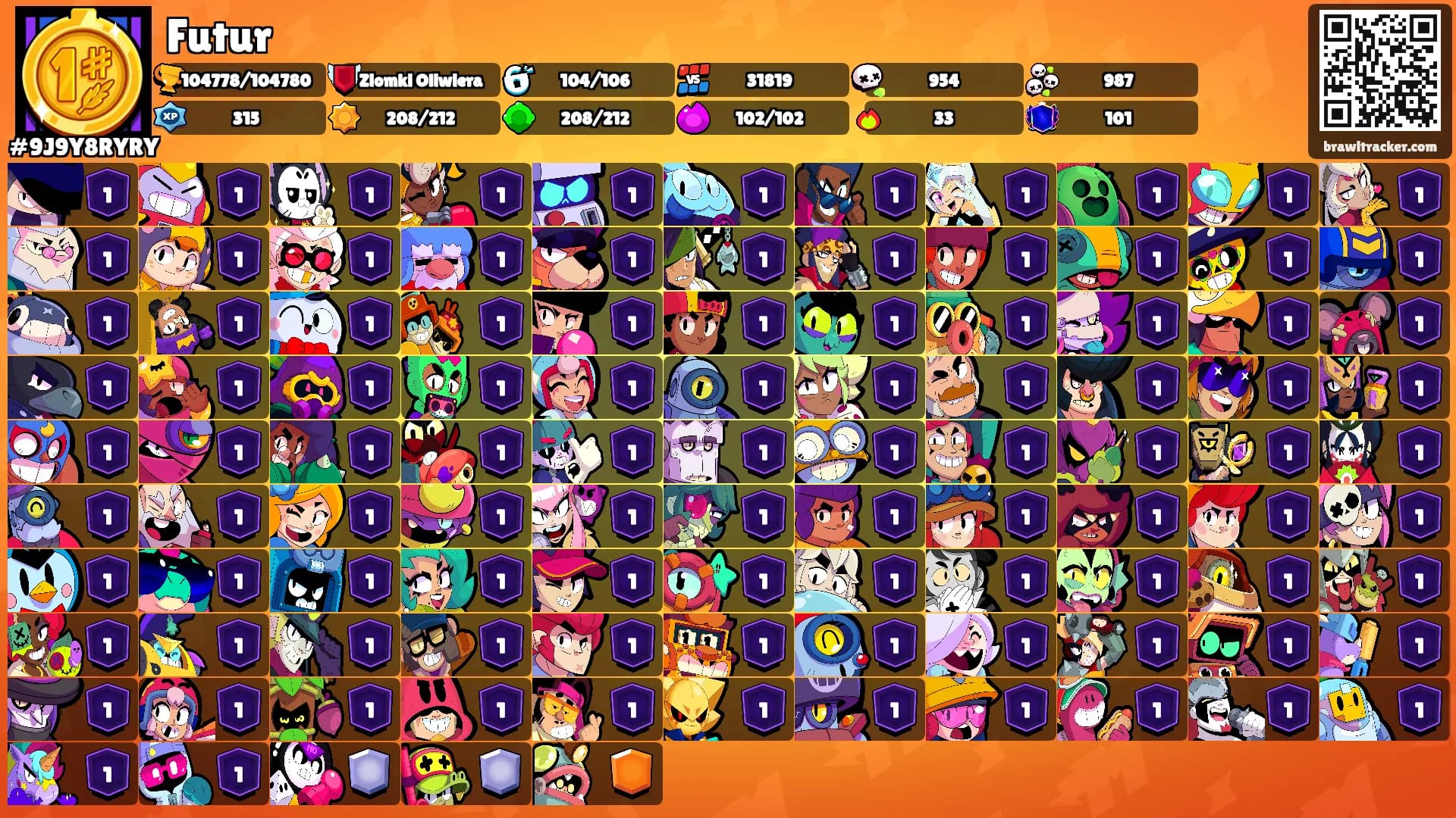 Futur's Ranks