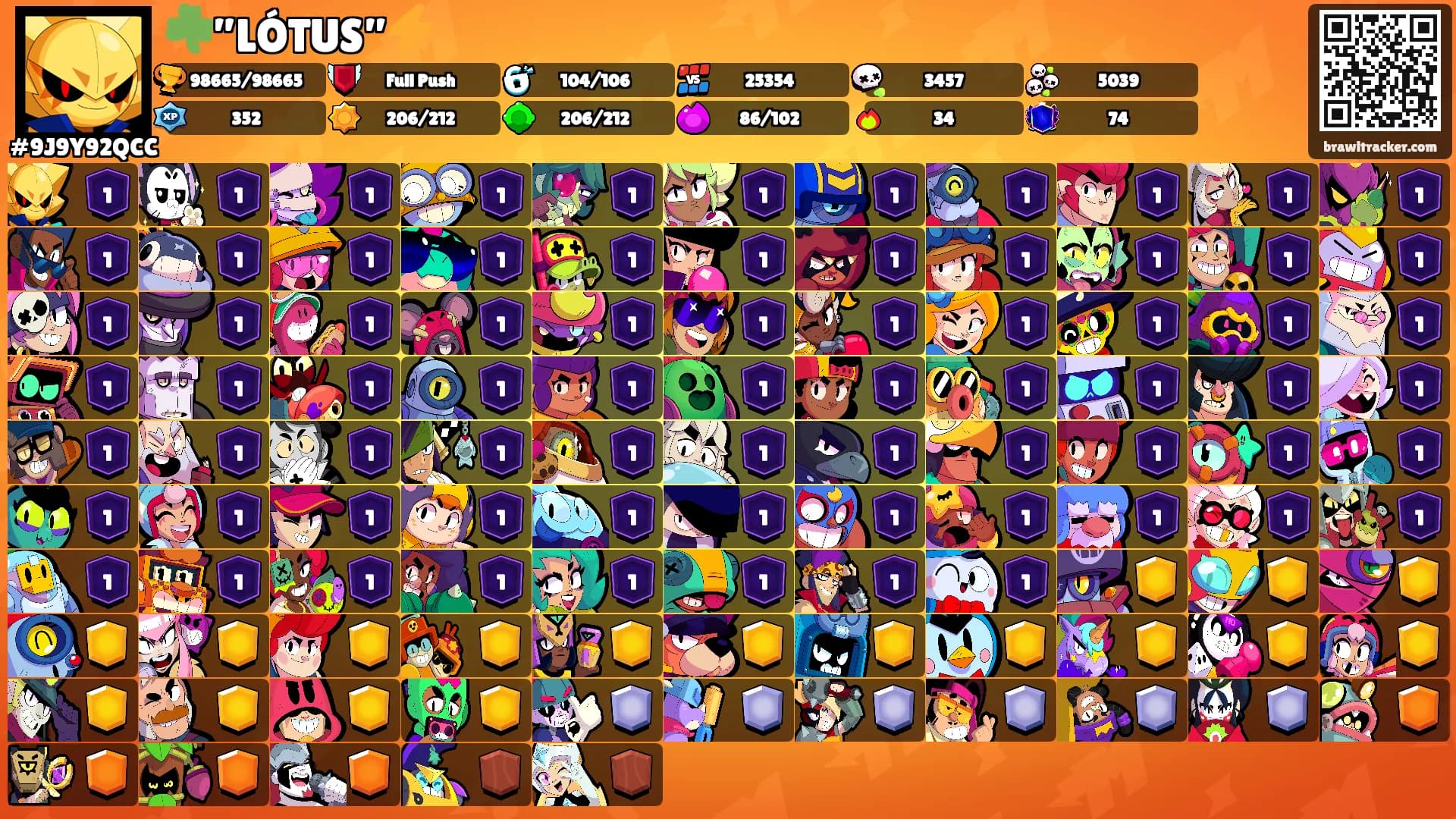 ☘️”LÓTUS”⚡️'s Ranks