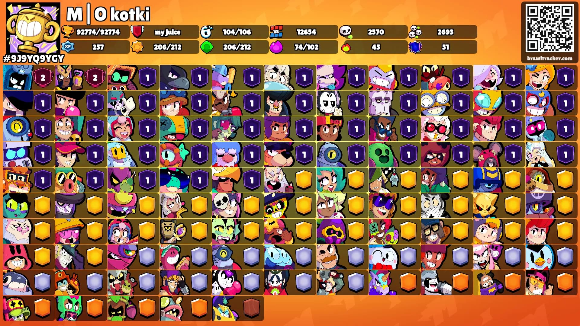 M|O kotki's Ranks