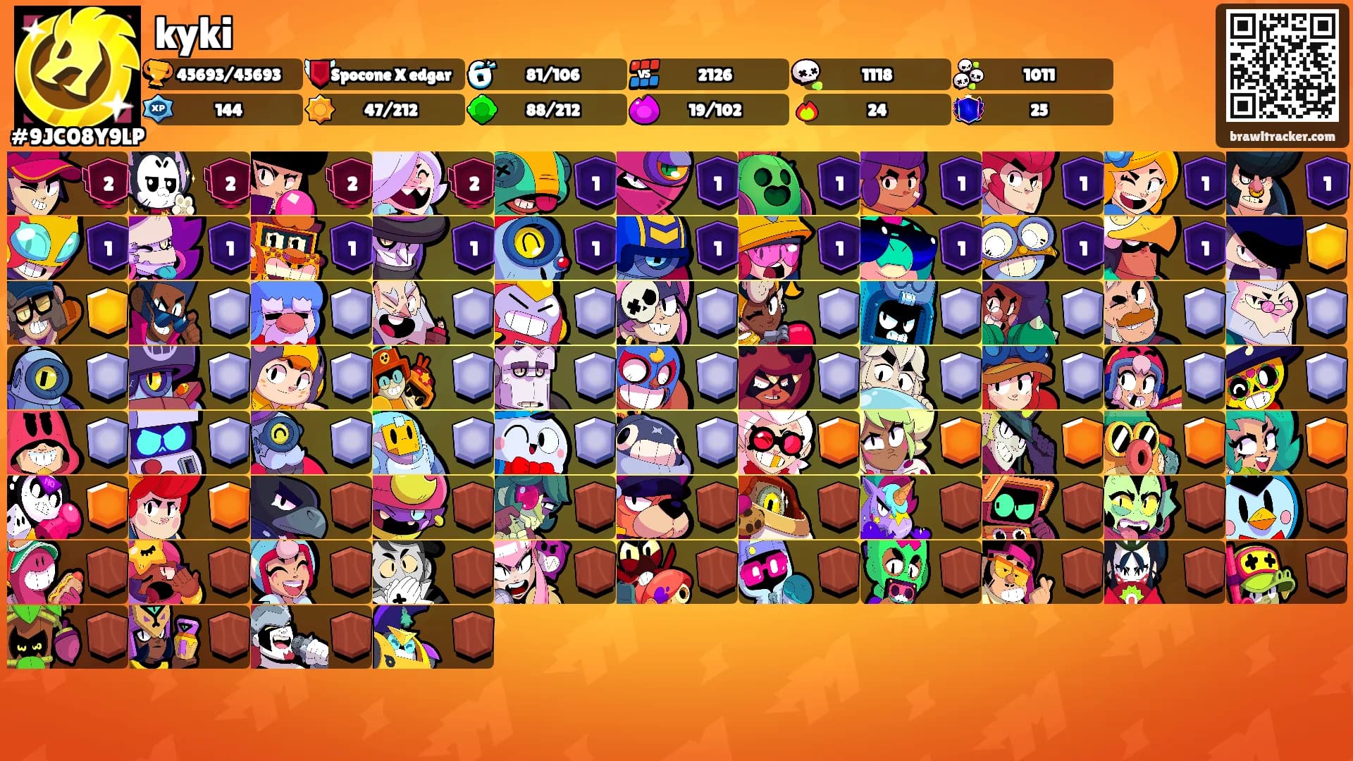 kyki's Ranks