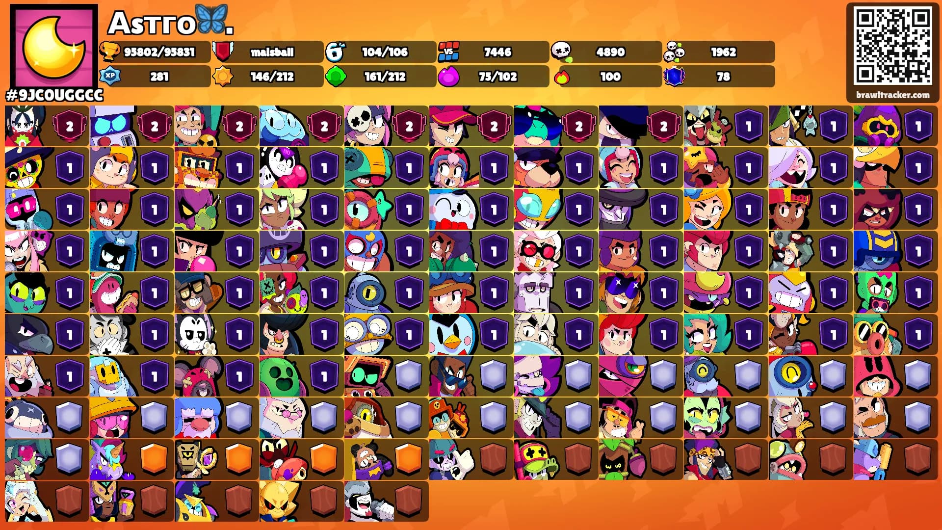 Аsтго🦋.'s Ranks