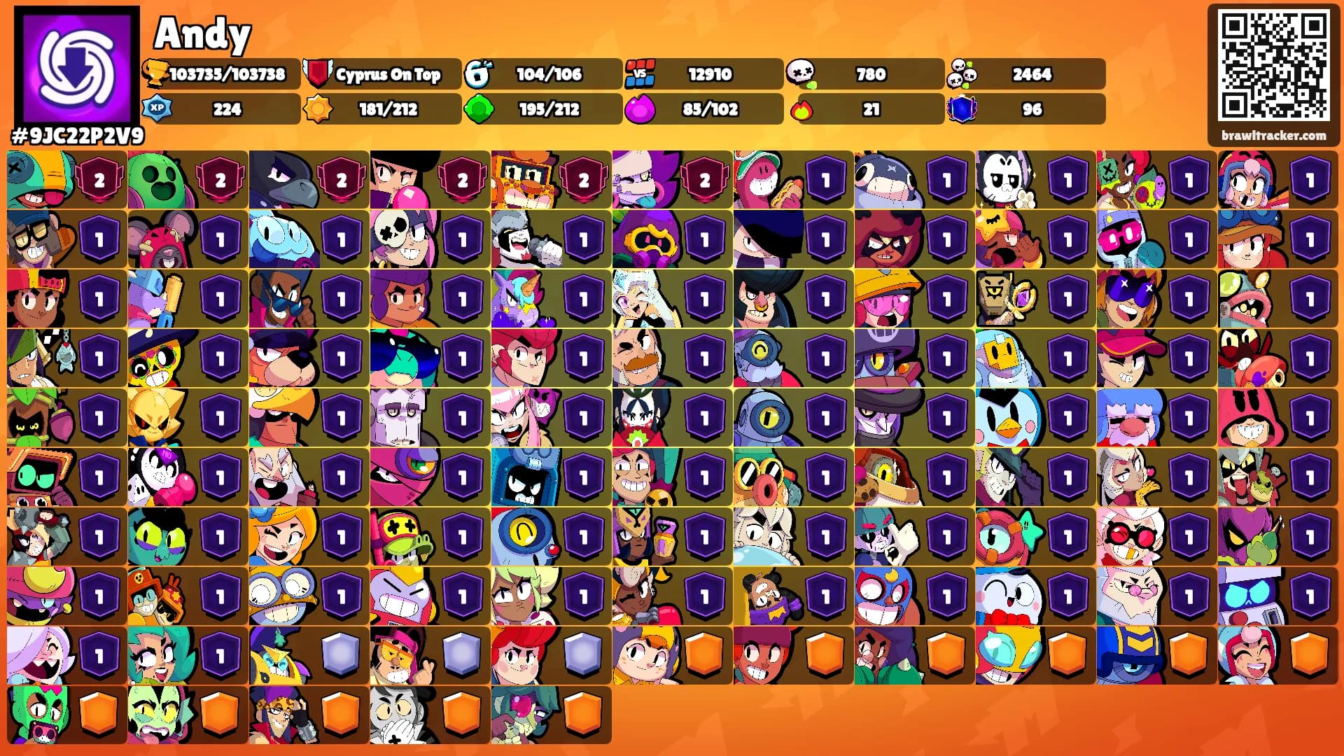 Andy's Ranks