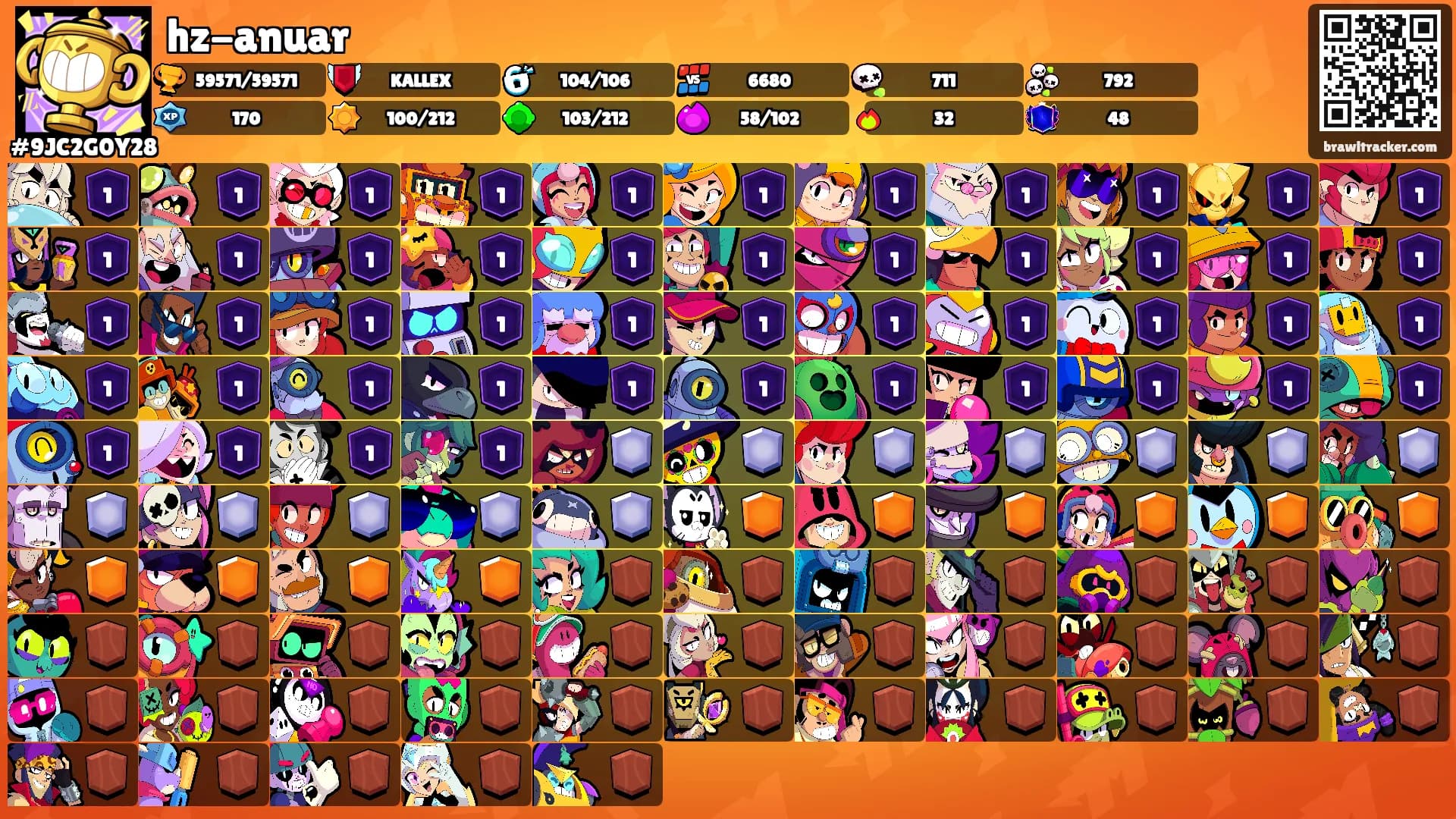 hz-anuar's Ranks