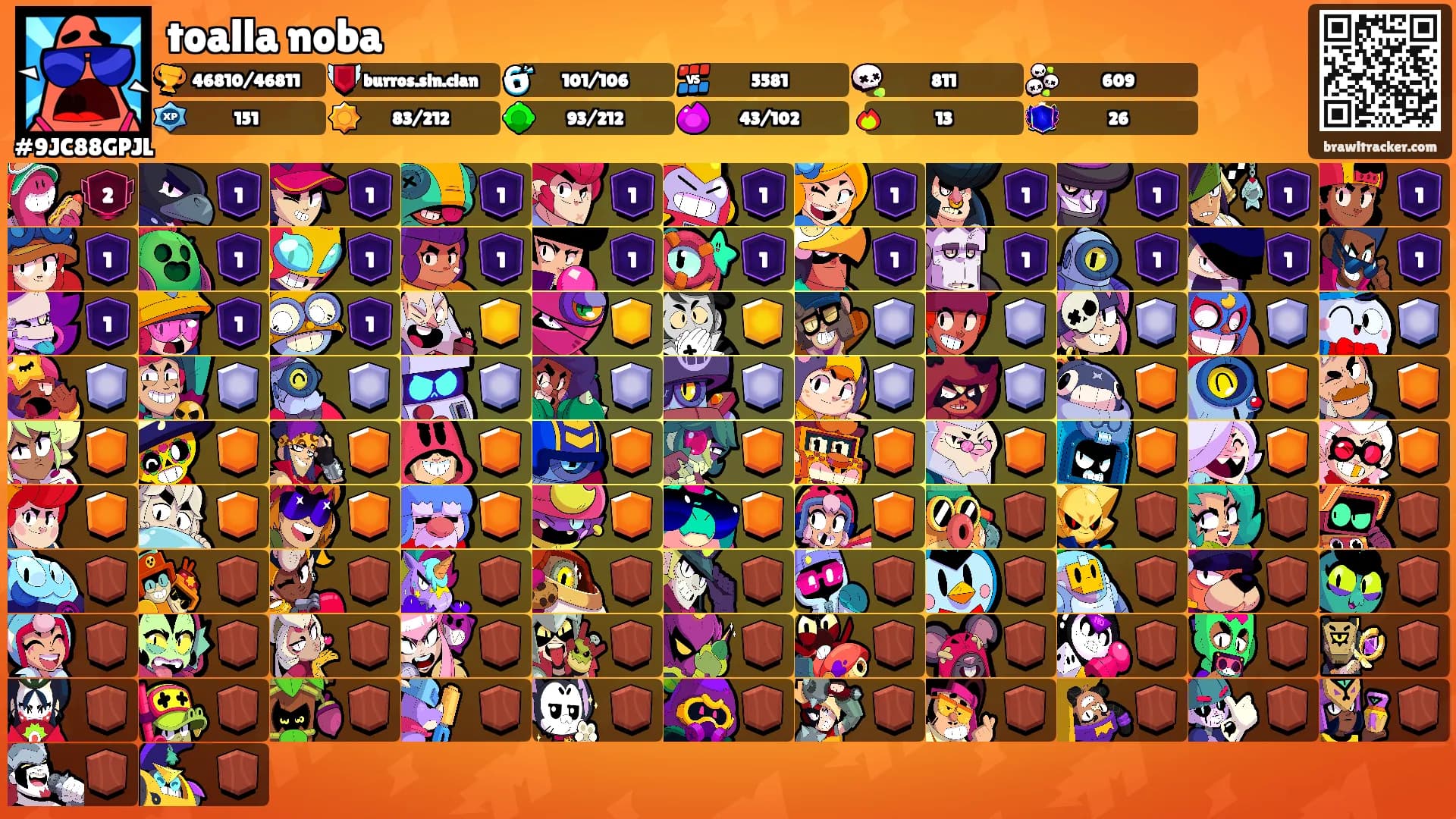 toalla noba's Ranks