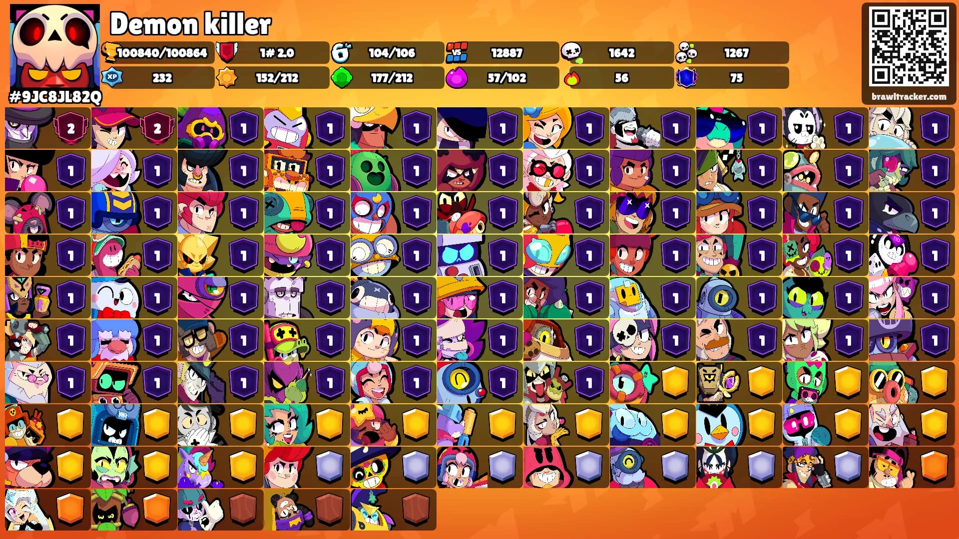 Demon killer's Ranks