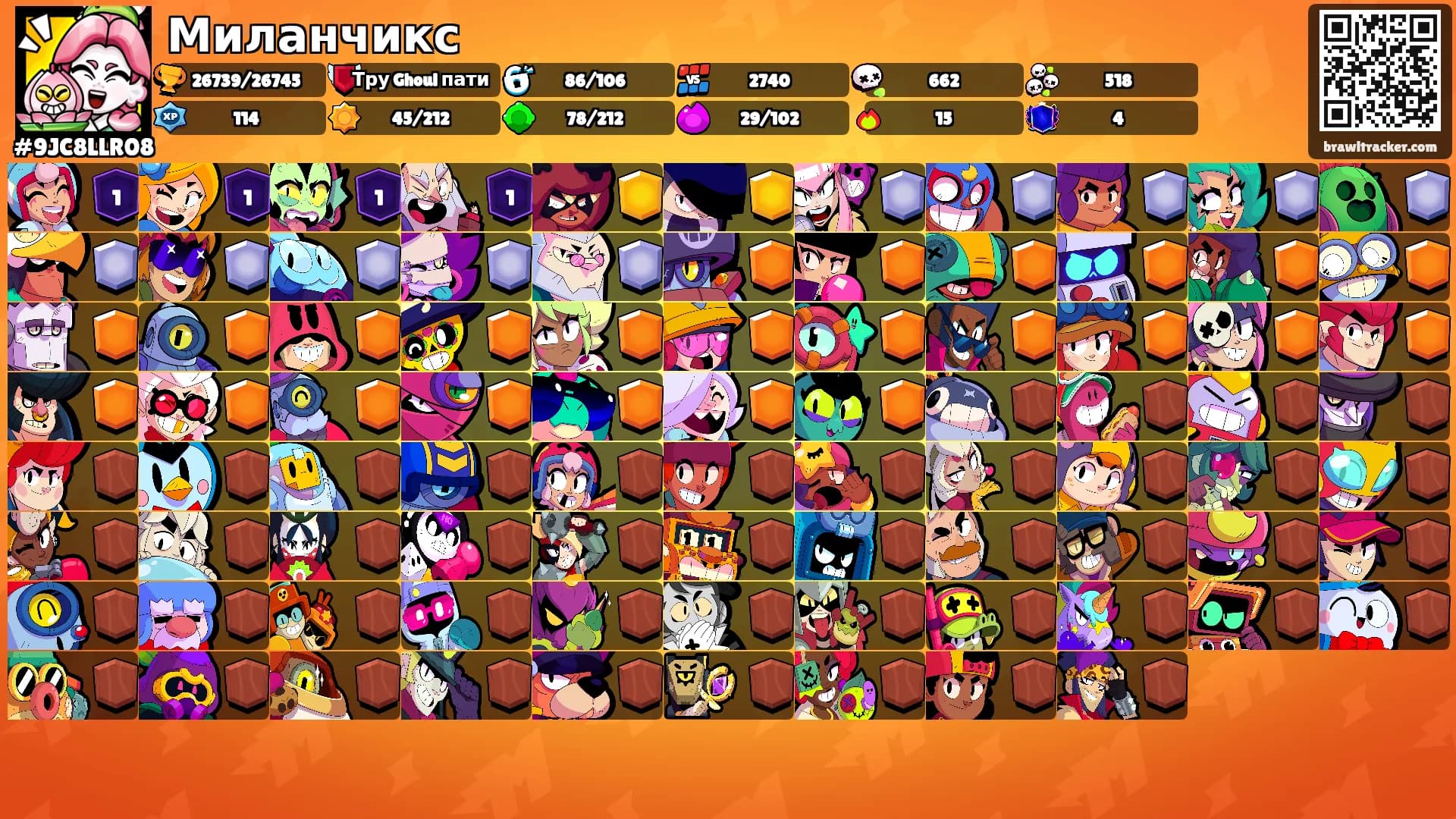 Миланчикс's Ranks
