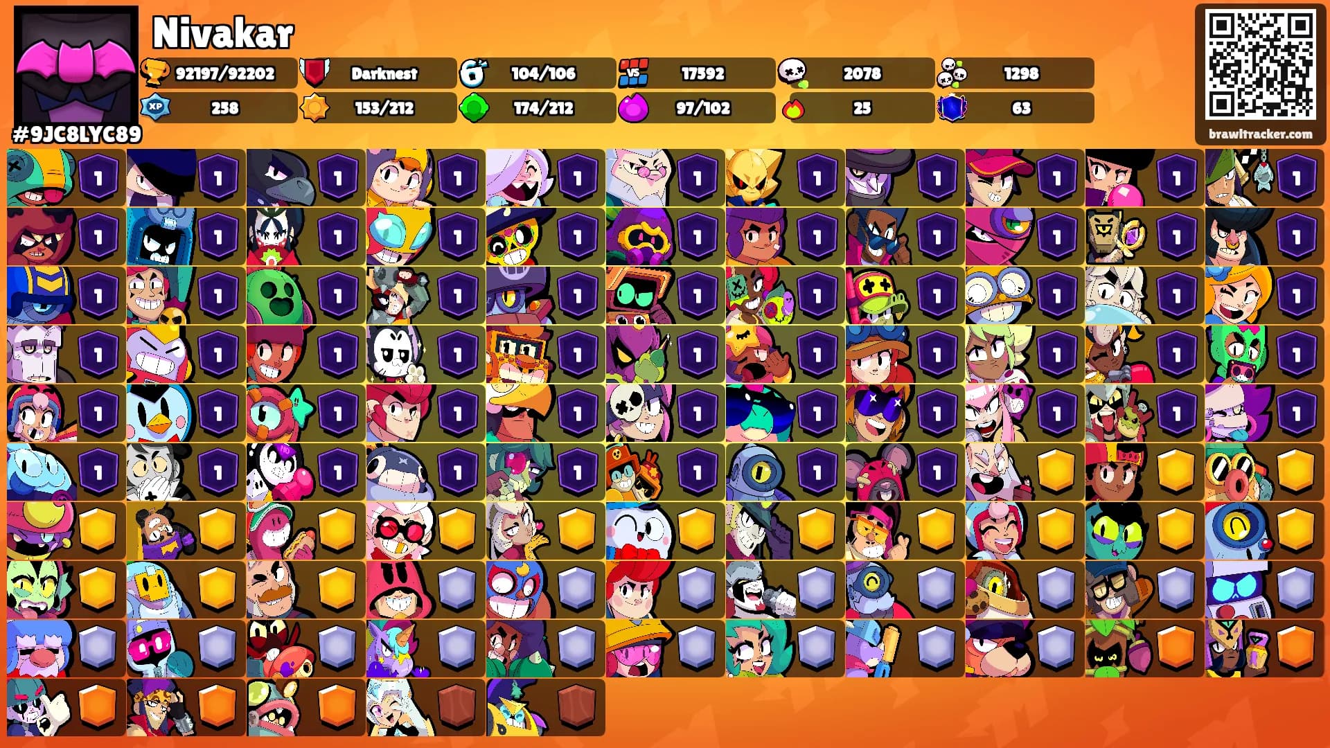 Nivakar ⛧'s Ranks