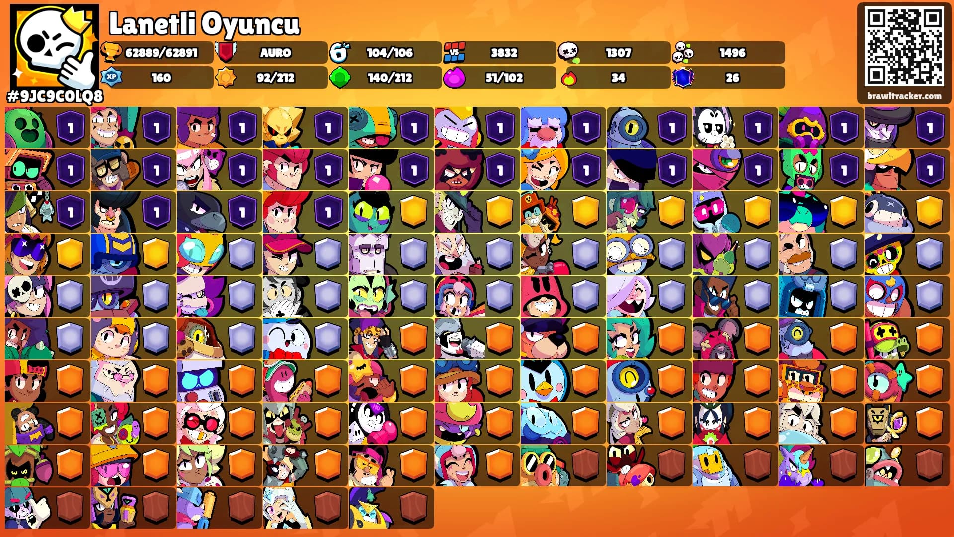 Lanetli Oyuncu's Ranks