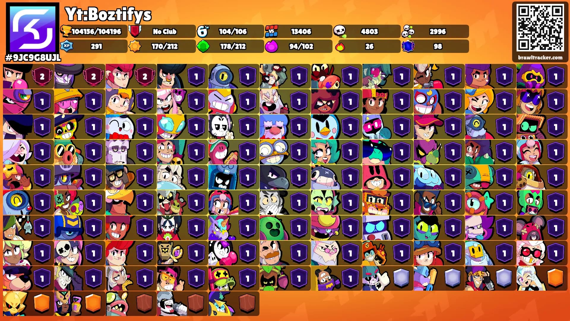 Yt:Boztifys's Ranks