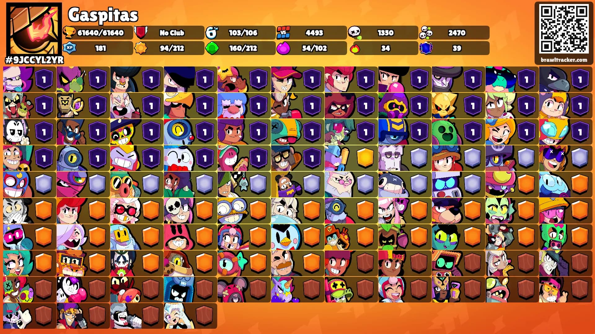 Gaspitas's Ranks