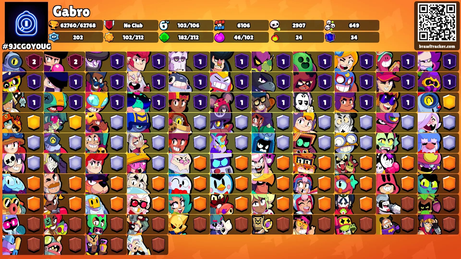Gabro's Ranks