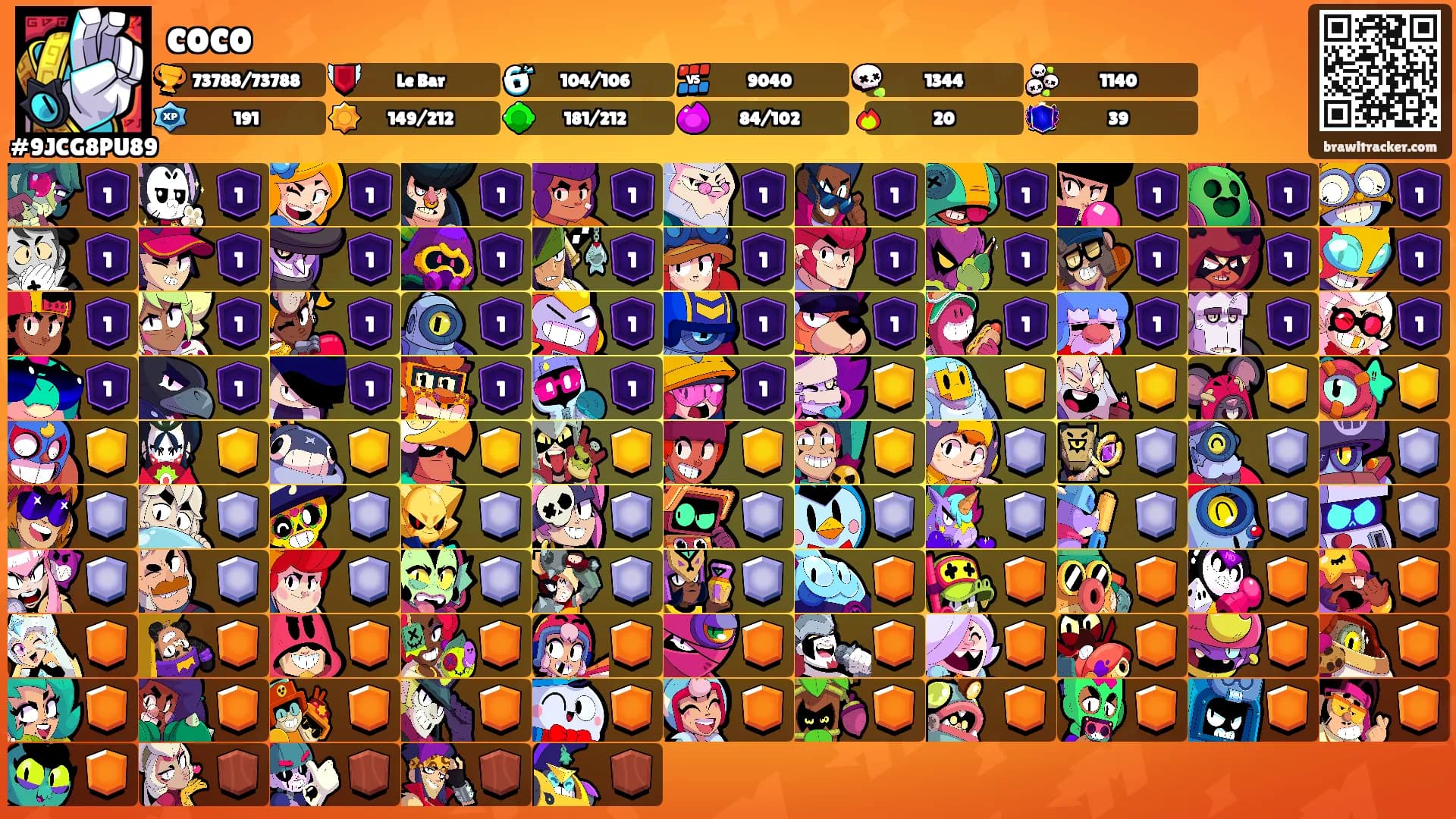 coco's Ranks