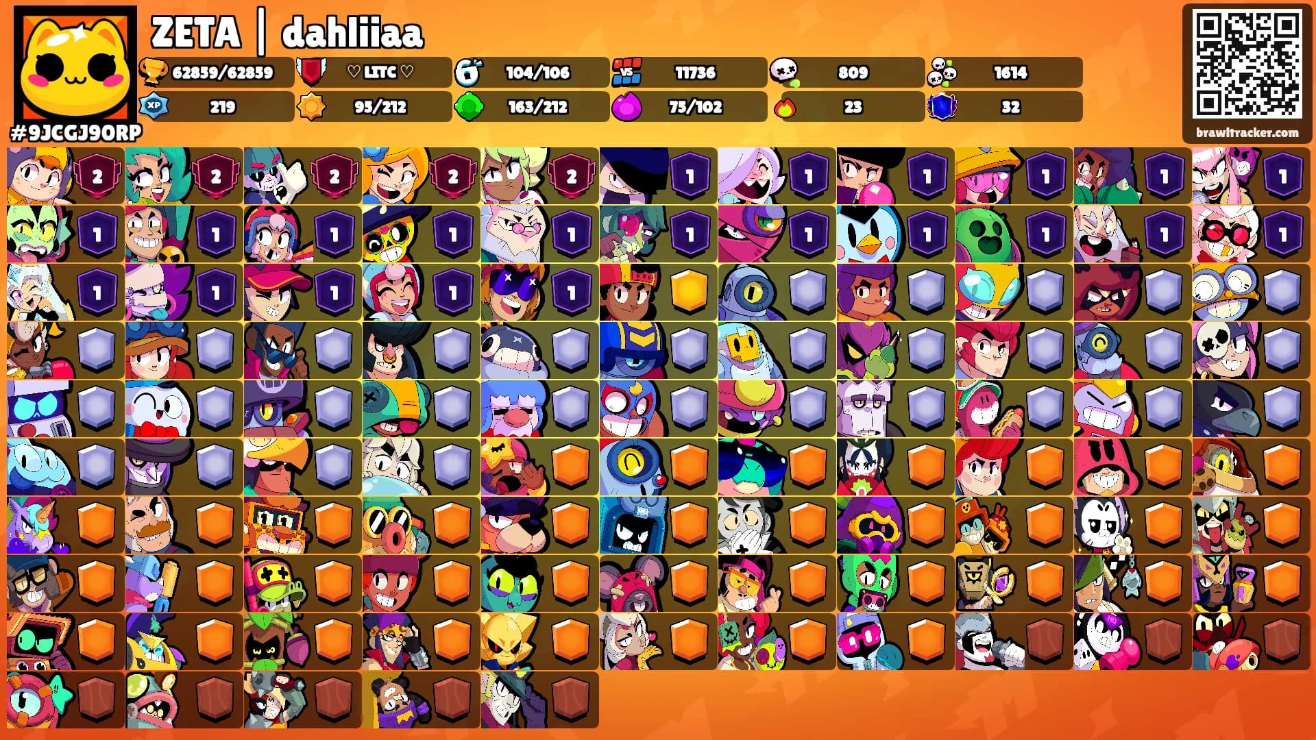 ZETA | dahliiaa's Ranks