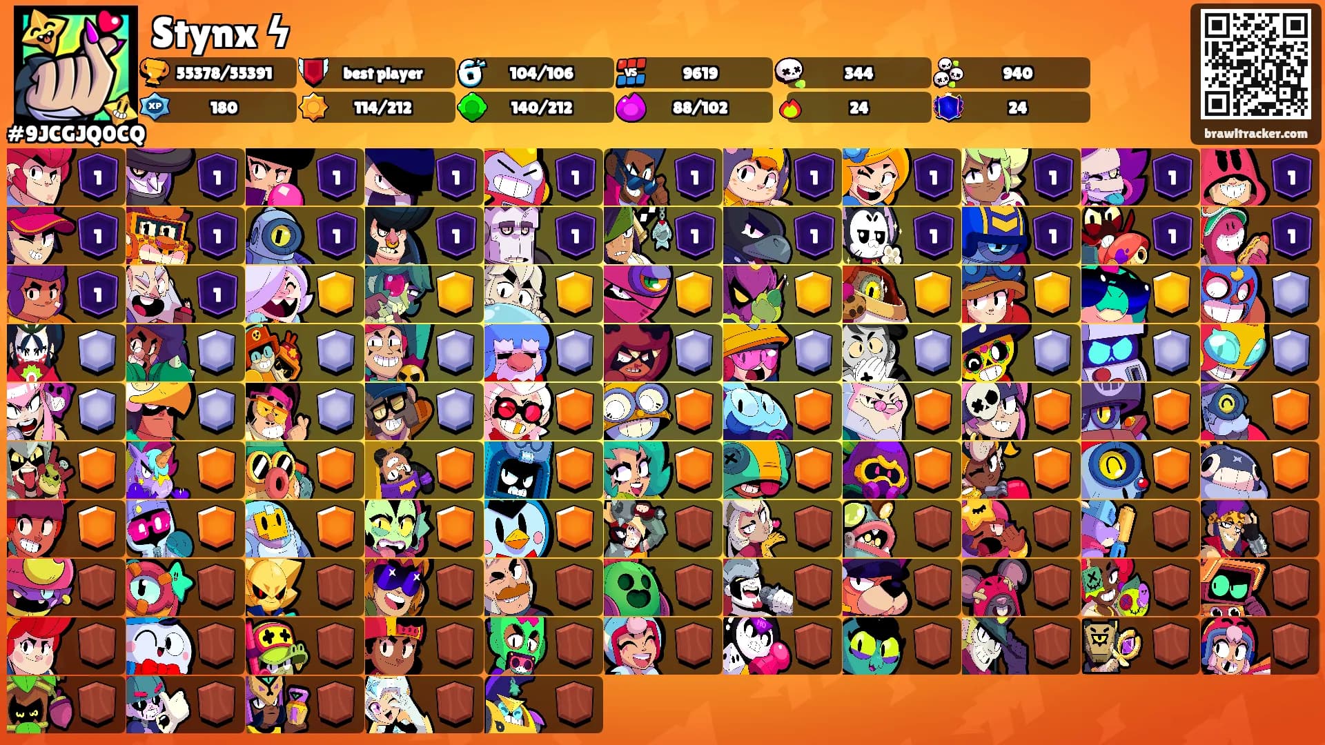 Stynx ϟ's Ranks