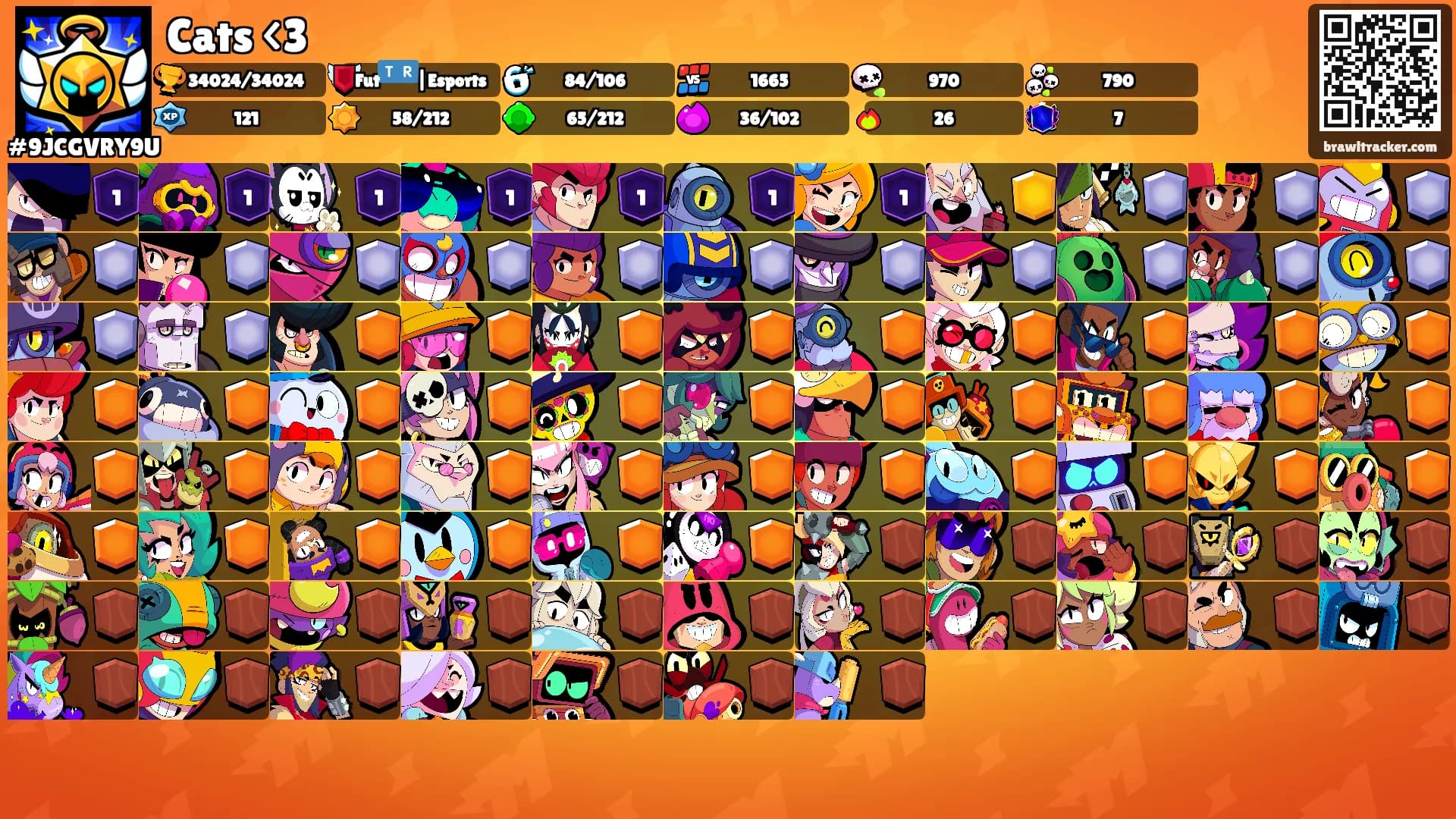 Cats <3's Ranks