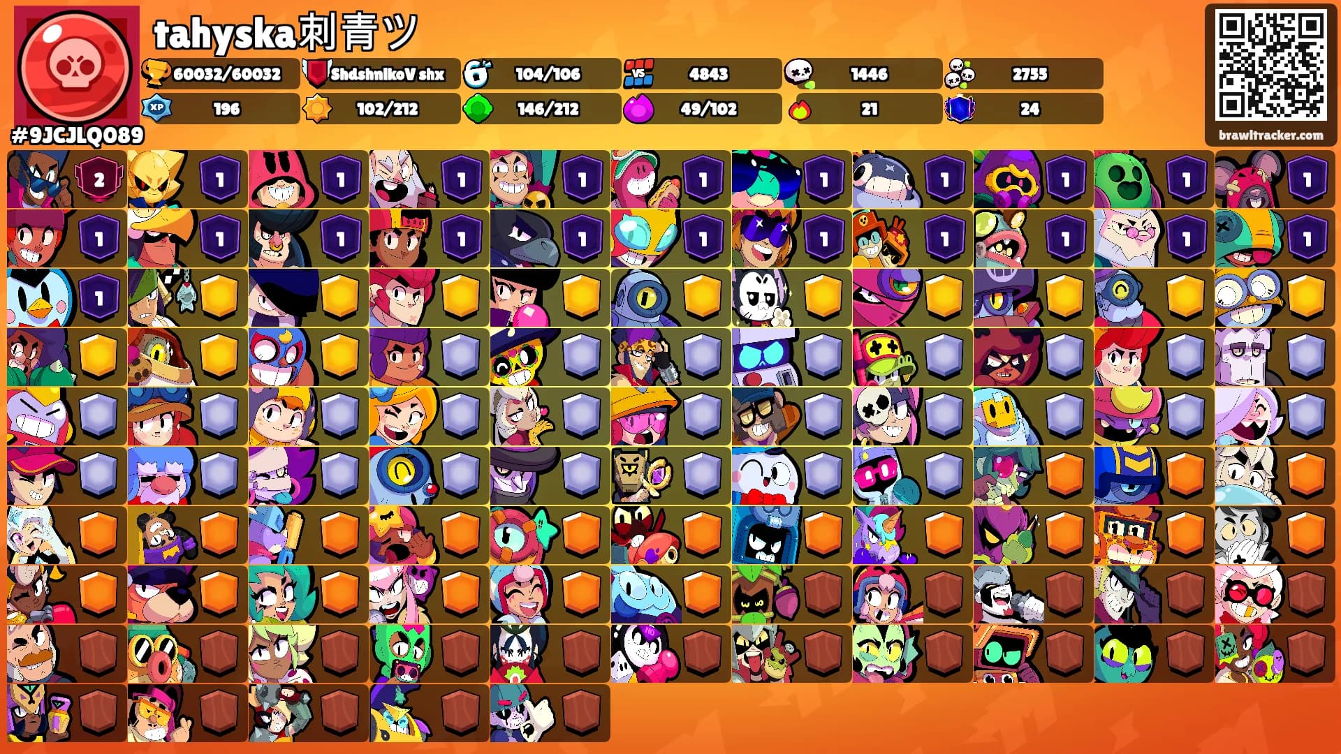 tahyska刺青ツ's Ranks