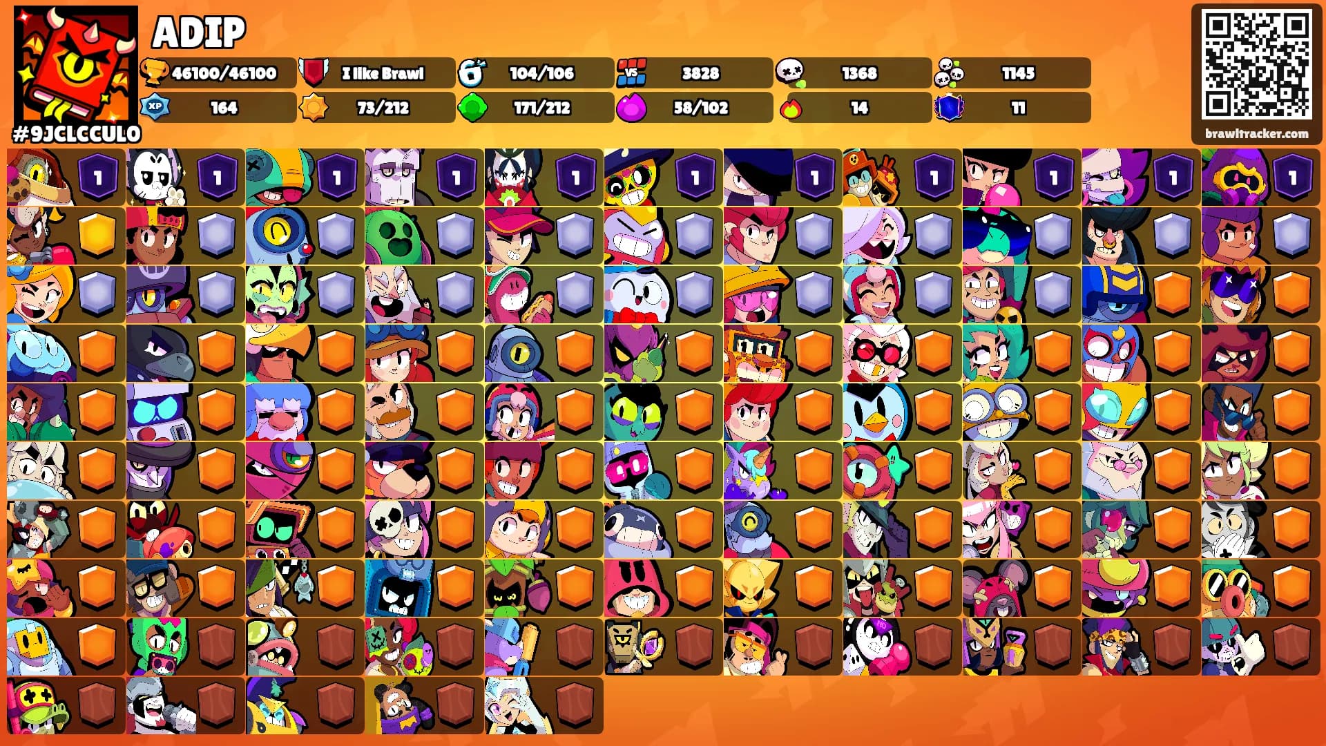 ADIP's Ranks