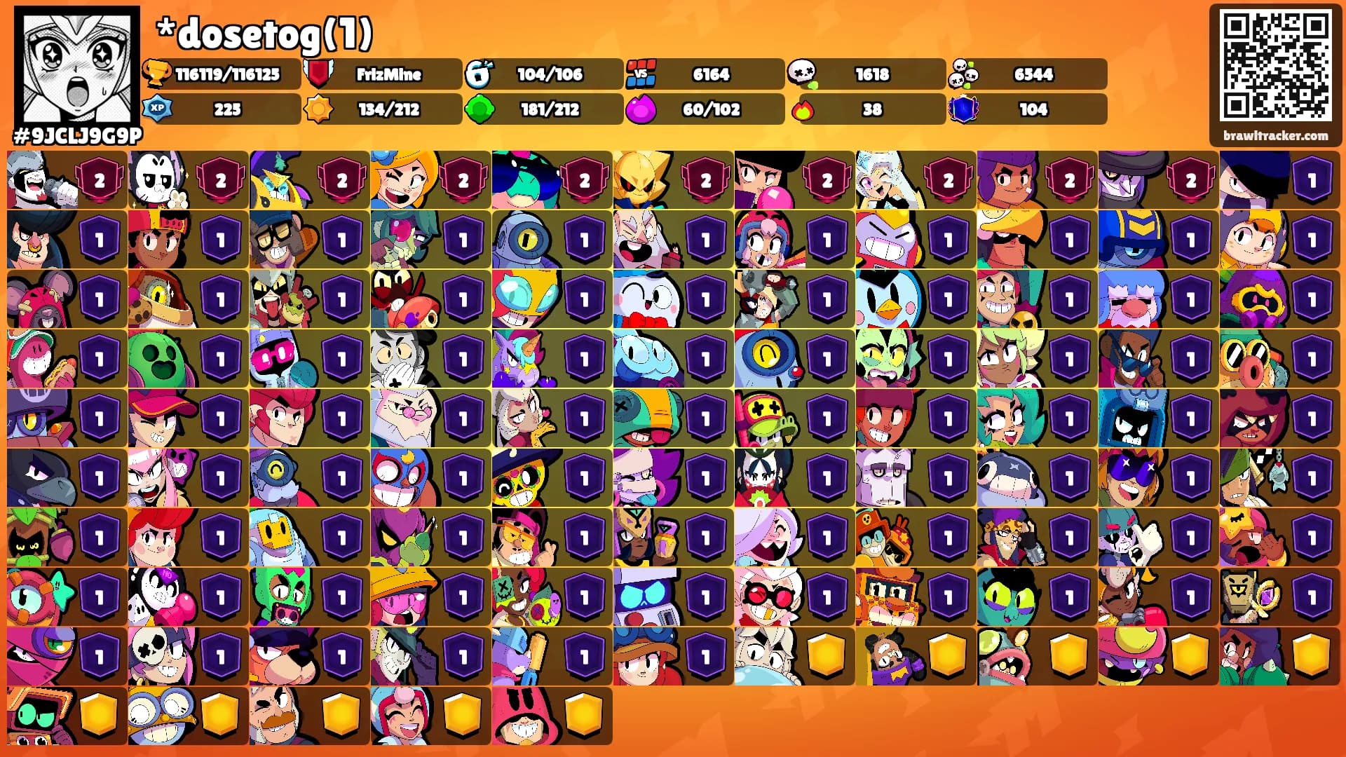 *dosetog(1)'s Ranks