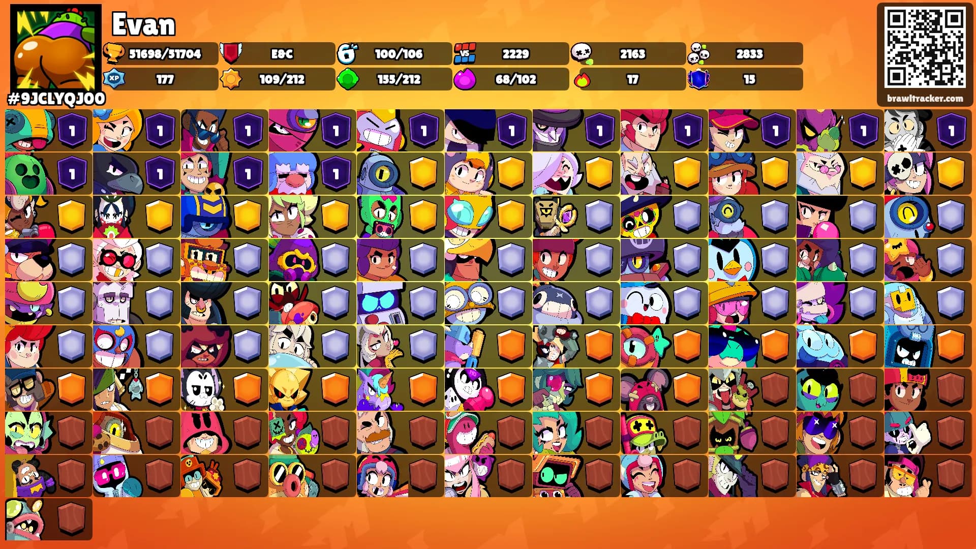 Evan's Ranks