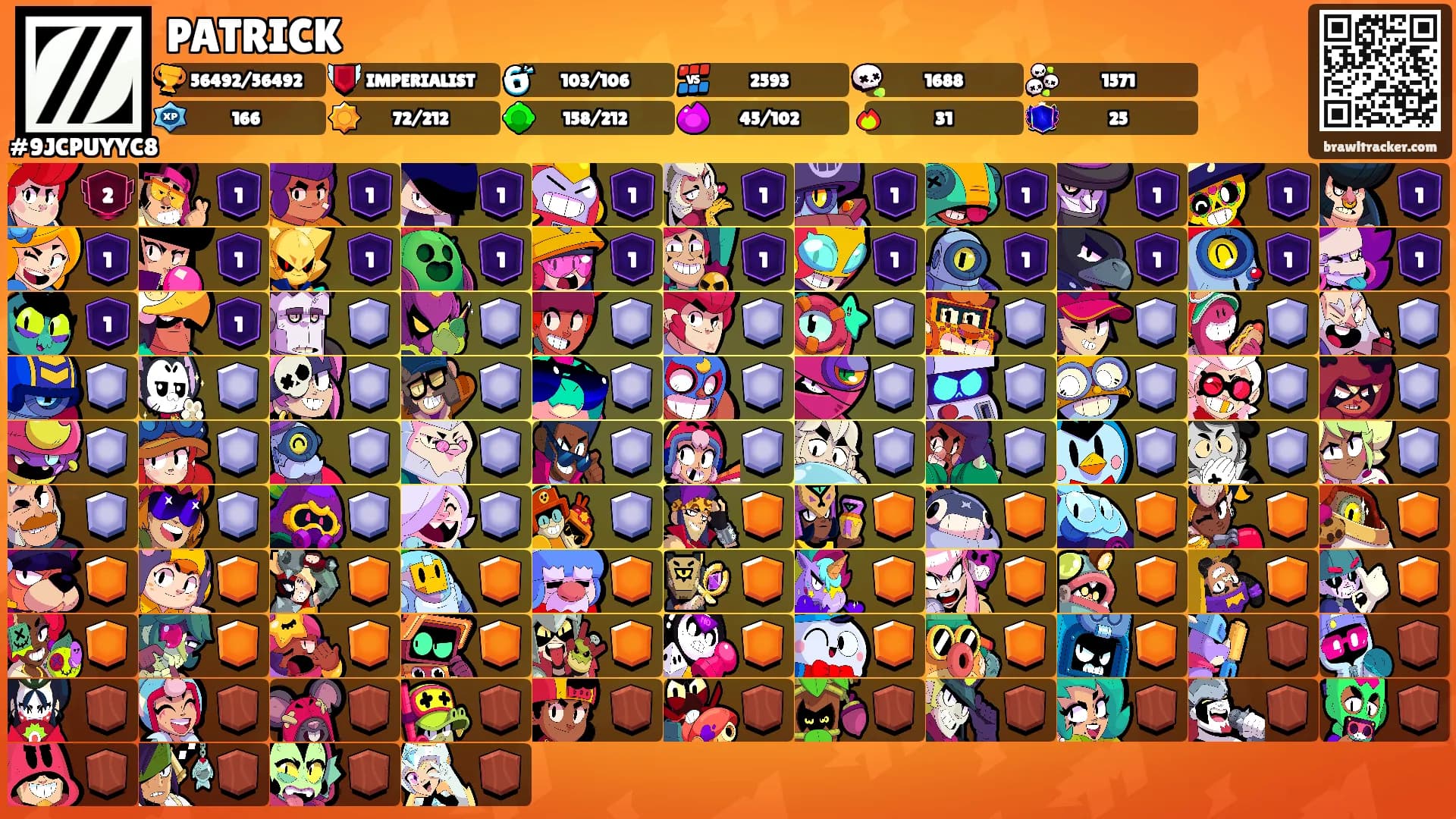 PATRICK's Ranks