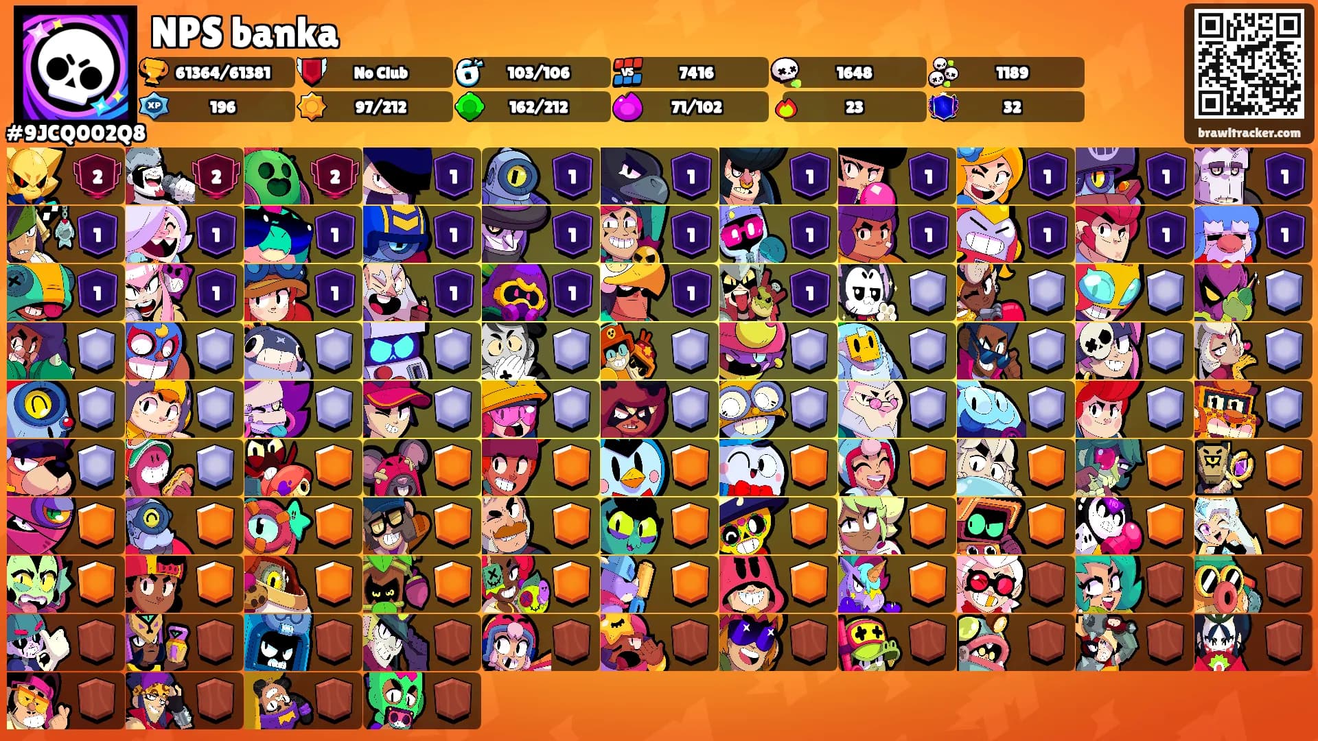NPS banka's Ranks