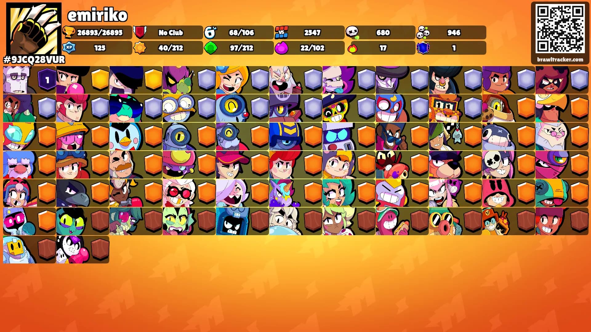 emiriko's Ranks