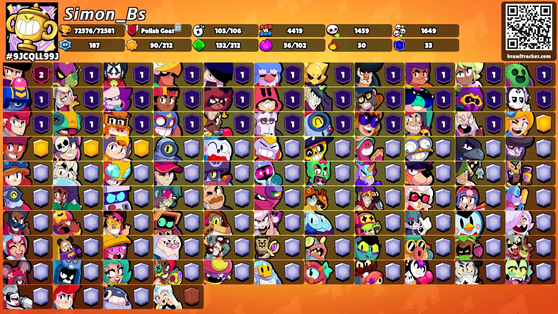 𝙎𝙞𝙢𝙤𝙣_𝘽𝙨's Ranks