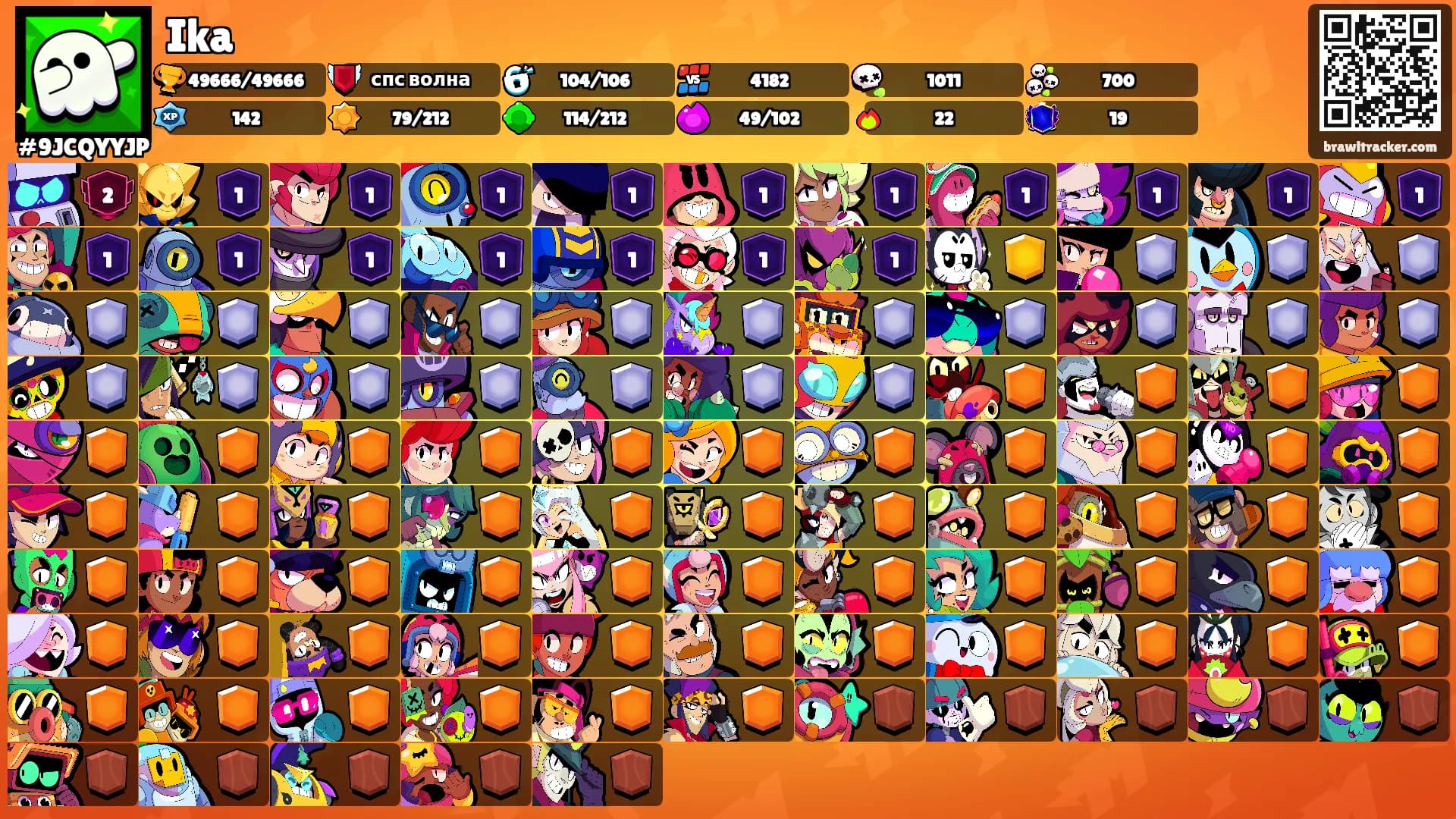 Ika's Ranks