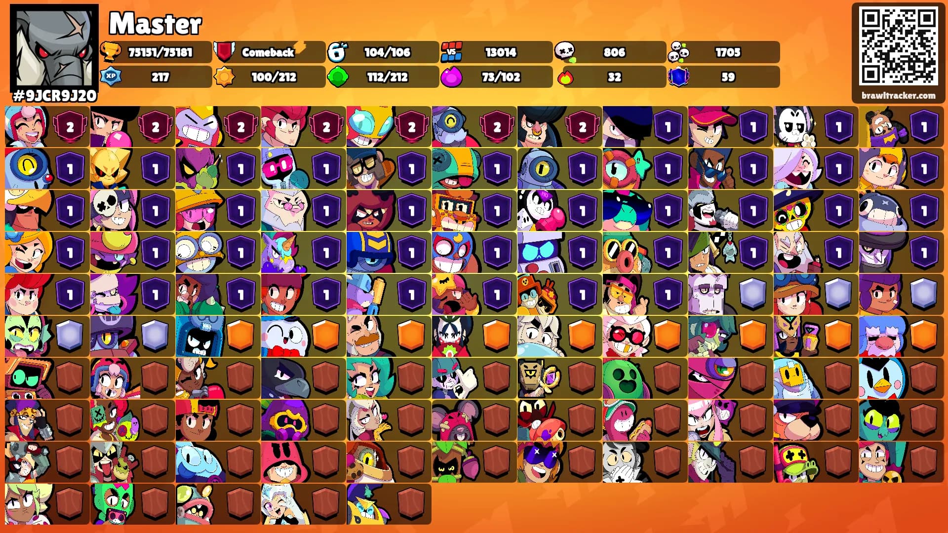 Master's Ranks