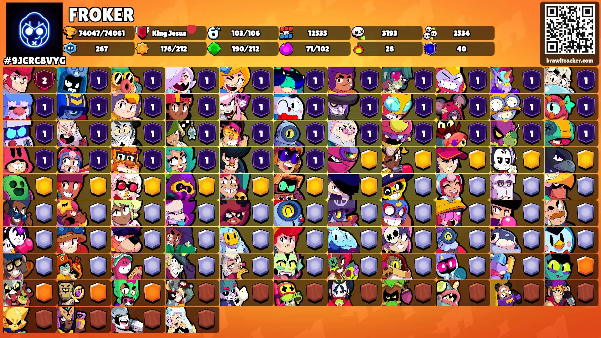 FROKER's Ranks
