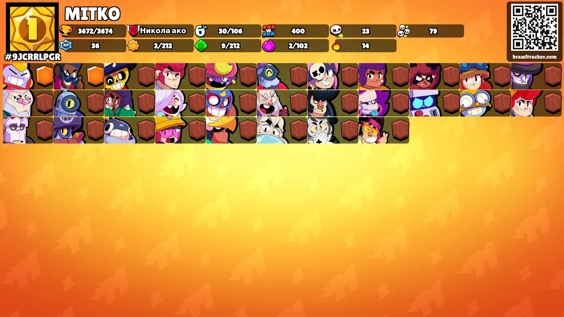 MITKO's Ranks