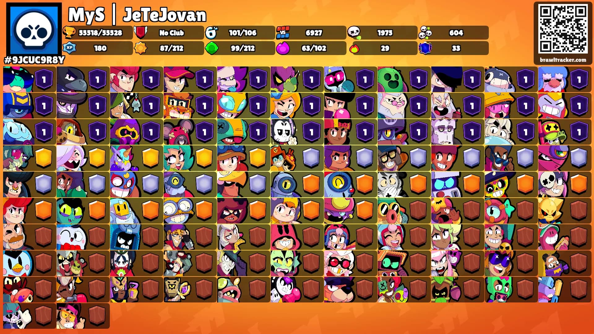 MyS | JeTeJovan's Ranks