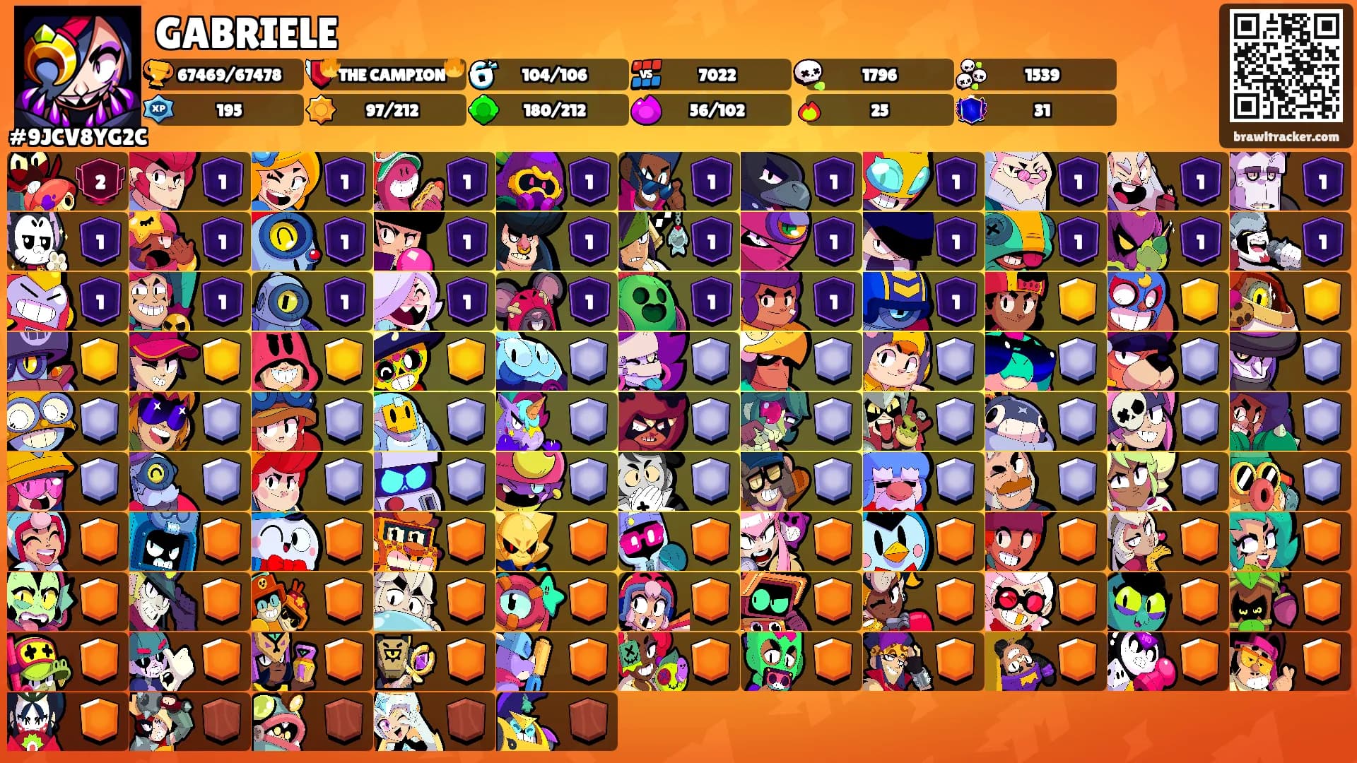 GABRIELE's Ranks