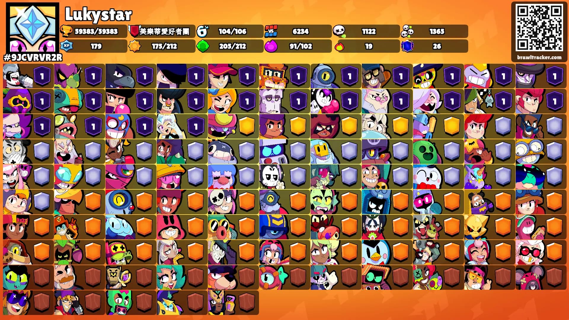 Lukystar's Ranks