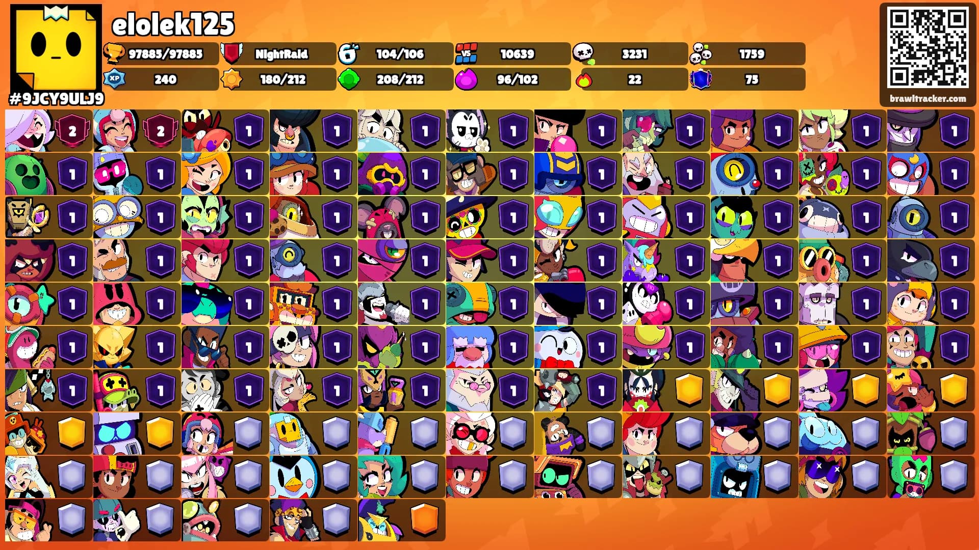 elolek125's Ranks