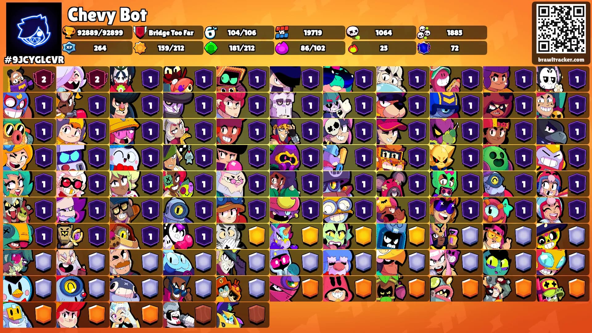Chevy Bot's Ranks
