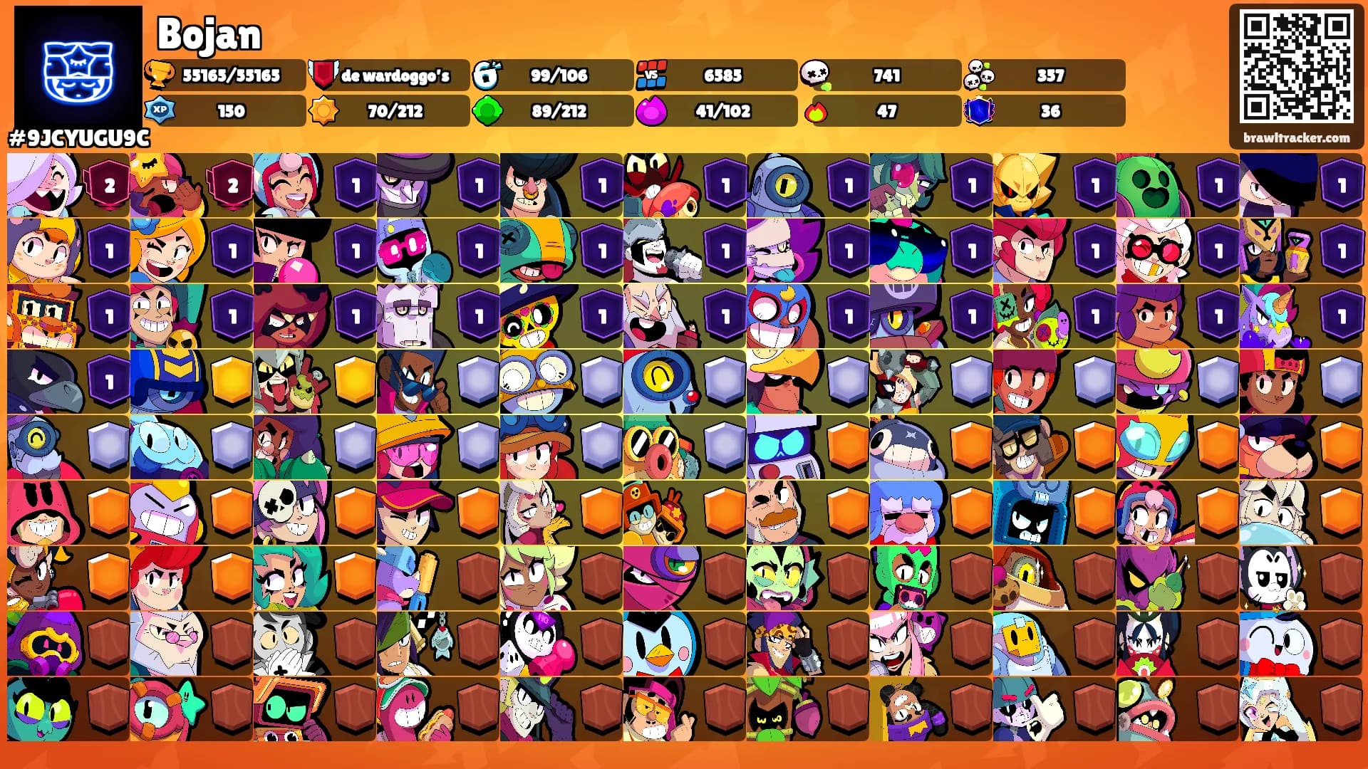 Bojan's Ranks