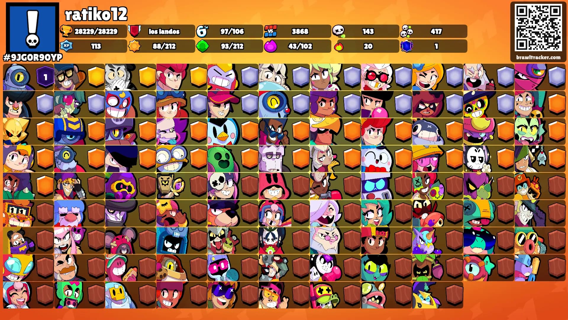 ratiko12's Ranks