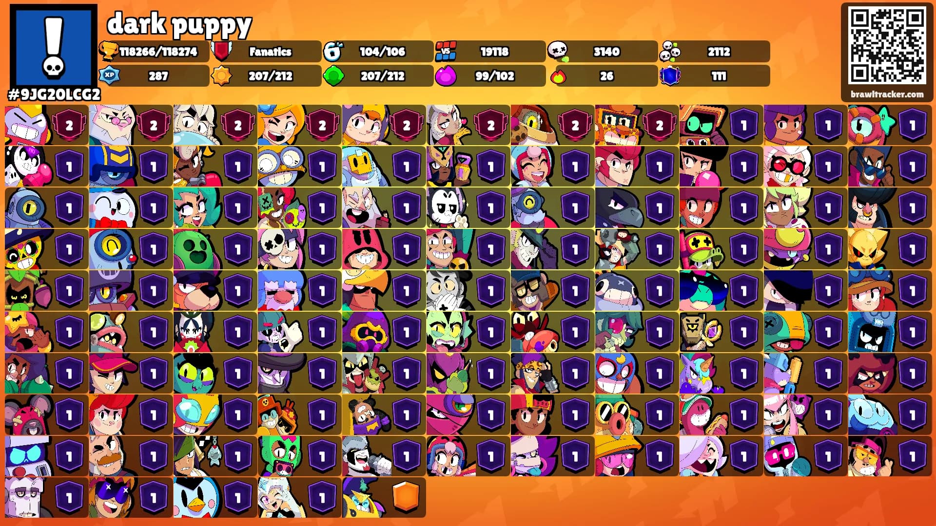 dark puppy's Ranks